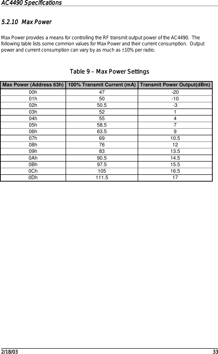 AC4490 SpecificationsAC4490 SpecificationsAC4490 SpecificationsAC4490 Specifications                                                                                                                                                                                                                                                                                                                                                                                                                                                                                                                                                                                                                                                                                                                                                                                                                                                                                                                                                                                                                                                            2/18/032/18/032/18/032/18/03 333333335.2.105.2.105.2.105.2.10 Max PowerMax PowerMax PowerMax PowerMax Power provides a means for controlling the RF transmit output power of the AC4490.  Thefollowing table lists some common values for Max Power and their current consumption.  Outputpower and current consumption can vary by as much as ±10% per radio.Table Table Table Table 9999 – Max Power Settings – Max Power Settings – Max Power Settings – Max Power SettingsMax Power (Address 63h) 100% Transmit Current (mA) Transmit Power Output(dBm)00h 47 -2001h 50 -1002h 50.5 -303h 52 104h 55 405h 58.5 706h 63.5 907h 69 10.508h 76 1209h 83 13.50Ah 90.5 14.50Bh 97.5 15.50Ch 105 16.50Dh 111.5 17
