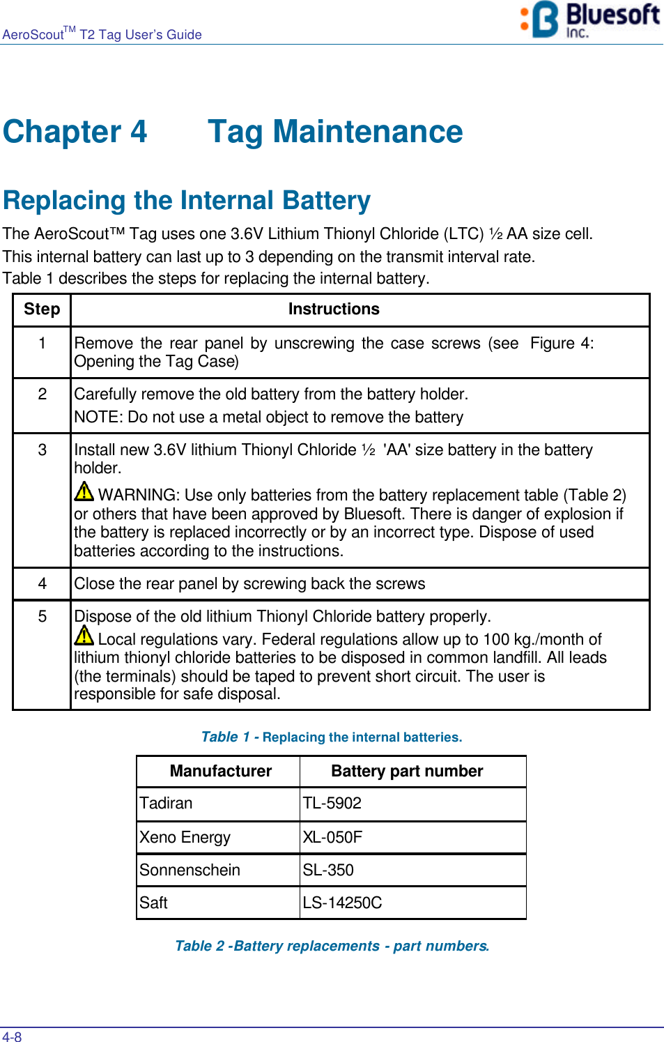 AeroScoutTM T2 Tag User’s Guide    4-8   Chapter 4 Tag Maintenance Replacing the Internal Battery The AeroScout™ Tag uses one 3.6V Lithium Thionyl Chloride (LTC) ½ AA size cell. This internal battery can last up to 3 depending on the transmit interval rate. Table 1 describes the steps for replacing the internal battery.  Step Instructions 1 Remove the rear panel by unscrewing the case screws (see  Figure 4: Opening the Tag Case) 2 Carefully remove the old battery from the battery holder.                                                NOTE: Do not use a metal object to remove the battery 3 Install new 3.6V lithium Thionyl Chloride ½  &apos;AA&apos; size battery in the battery holder.               WARNING: Use only batteries from the battery replacement table (Table 2) or others that have been approved by Bluesoft. There is danger of explosion if the battery is replaced incorrectly or by an incorrect type. Dispose of used batteries according to the instructions. 4 Close the rear panel by screwing back the screws 5 Dispose of the old lithium Thionyl Chloride battery properly.                                                                Local regulations vary. Federal regulations allow up to 100 kg./month of lithium thionyl chloride batteries to be disposed in common landfill. All leads (the terminals) should be taped to prevent short circuit. The user is responsible for safe disposal.  Table 1 - Replacing the internal batteries. Manufacturer Battery part number Tadiran TL-5902 Xeno Energy XL-050F Sonnenschein SL-350 Saft LS-14250C Table 2 -Battery replacements - part numbers. 