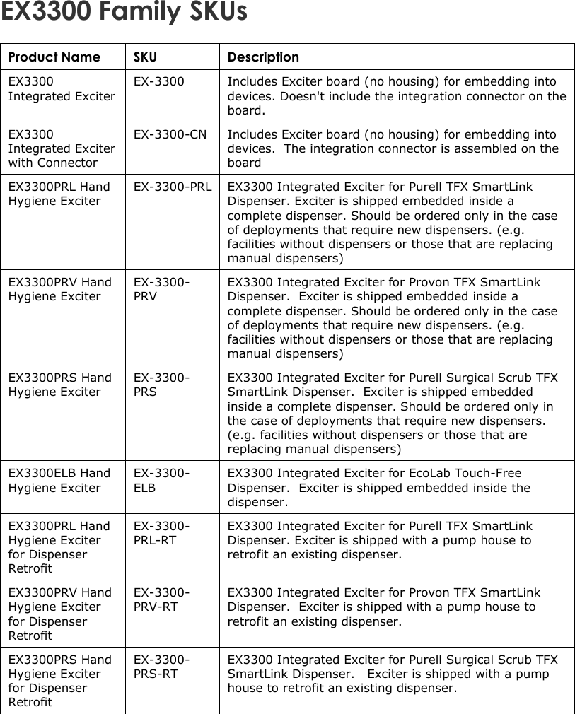   EX3300 Family SKUs Product Name SKU Description EX3300 Integrated Exciter EX-3300 Includes Exciter board (no housing) for embedding into devices. Doesn&apos;t include the integration connector on the board. EX3300 Integrated Exciter with Connector EX-3300-CN Includes Exciter board (no housing) for embedding into devices.  The integration connector is assembled on the board EX3300PRL Hand Hygiene Exciter EX-3300-PRL EX3300 Integrated Exciter for Purell TFX SmartLink Dispenser. Exciter is shipped embedded inside a complete dispenser. Should be ordered only in the case of deployments that require new dispensers. (e.g. facilities without dispensers or those that are replacing manual dispensers) EX3300PRV Hand Hygiene Exciter EX-3300-PRV EX3300 Integrated Exciter for Provon TFX SmartLink Dispenser.  Exciter is shipped embedded inside a complete dispenser. Should be ordered only in the case of deployments that require new dispensers. (e.g. facilities without dispensers or those that are replacing manual dispensers) EX3300PRS Hand Hygiene Exciter EX-3300-PRS EX3300 Integrated Exciter for Purell Surgical Scrub TFX SmartLink Dispenser.  Exciter is shipped embedded inside a complete dispenser. Should be ordered only in the case of deployments that require new dispensers. (e.g. facilities without dispensers or those that are replacing manual dispensers) EX3300ELB Hand Hygiene Exciter EX-3300-ELB EX3300 Integrated Exciter for EcoLab Touch-Free Dispenser.  Exciter is shipped embedded inside the dispenser. EX3300PRL Hand Hygiene Exciter for Dispenser Retrofit EX-3300-PRL-RT EX3300 Integrated Exciter for Purell TFX SmartLink Dispenser. Exciter is shipped with a pump house to retrofit an existing dispenser. EX3300PRV Hand Hygiene Exciter for Dispenser Retrofit EX-3300-PRV-RT EX3300 Integrated Exciter for Provon TFX SmartLink Dispenser.  Exciter is shipped with a pump house to retrofit an existing dispenser. EX3300PRS Hand Hygiene Exciter for Dispenser Retrofit EX-3300-PRS-RT EX3300 Integrated Exciter for Purell Surgical Scrub TFX SmartLink Dispenser.   Exciter is shipped with a pump house to retrofit an existing dispenser. 