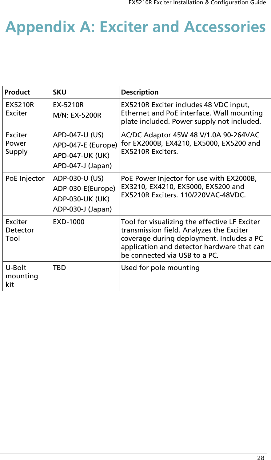 EX5210R Exciter Installation &amp; Configuration Guide  28 Appendix A: Exciter and Accessories  Product SKU Description EX5210R Exciter EX-5210R M/N: EX-5200R EX5210R Exciter includes 48 VDC input, Ethernet and PoE interface. Wall mounting plate included. Power supply not included. Exciter Power Supply APD-047-U (US) APD-047-E (Europe) APD-047-UK (UK) APD-047-J (Japan) AC/DC Adaptor 45W 48 V/1.0A 90-264VAC for EX2000B, EX4210, EX5000, EX5200 and EX5210R Exciters. PoE Injector  ADP-030-U (US) ADP-030-E(Europe) ADP-030-UK (UK) ADP-030-J (Japan) PoE Power Injector for use with EX2000B, EX3210, EX4210, EX5000, EX5200 and EX5210R Exciters. 110/220VAC-48VDC.  Exciter Detector Tool EXD-1000 Tool for visualizing the effective LF Exciter transmission field. Analyzes the Exciter coverage during deployment. Includes a PC application and detector hardware that can be connected via USB to a PC. U-Bolt mounting kit  TBD Used for pole mounting 