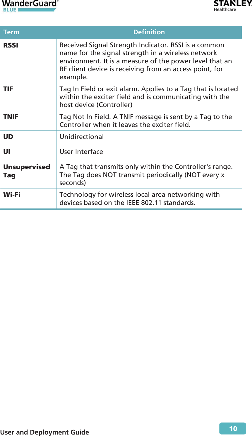 User and Deployment Guide        10 Term DefinitionRSSI  Received Signal Strength Indicator. RSSI is a common name for the signal strength in a wireless network environment. It is a measure of the power level that an RF client device is receiving from an access point, for example. TIF  Tag In Field or exit alarm. Applies to a Tag that is located within the exciter field and is communicating with the host device (Controller) TNIF  Tag Not In Field. A TNIF message is sent by a Tag to the Controller when it leaves the exciter field. UD  Unidirectional UI  User Interface Unsupervised Tag A Tag that transmits only within the Controller&apos;s range. The Tag does NOT transmit periodically (NOT every x seconds) Wi-Fi  Technology for wireless local area networking with devices based on the IEEE 802.11 standards.  