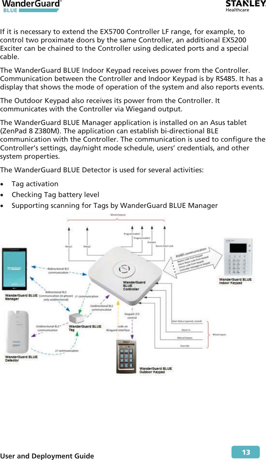  User and Deployment Guide        13 If it is necessary to extend the EX5700 Controller LF range, for example, to control two proximate doors by the same Controller, an additional EX5200 Exciter can be chained to the Controller using dedicated ports and a special cable. The WanderGuard BLUE Indoor Keypad receives power from the Controller. Communication between the Controller and Indoor Keypad is by RS485. It has a display that shows the mode of operation of the system and also reports events. The Outdoor Keypad also receives its power from the Controller. It communicates with the Controller via Wiegand output. The WanderGuard BLUE Manager application is installed on an Asus tablet (ZenPad 8 Z380M). The application can establish bi-directional BLE communication with the Controller. The communication is used to configure the Controller’s settings, day/night mode schedule, users’ credentials, and other system properties. The WanderGuard BLUE Detector is used for several activities: x Tag activation x Checking Tag battery level x Supporting scanning for Tags by WanderGuard BLUE Manager   