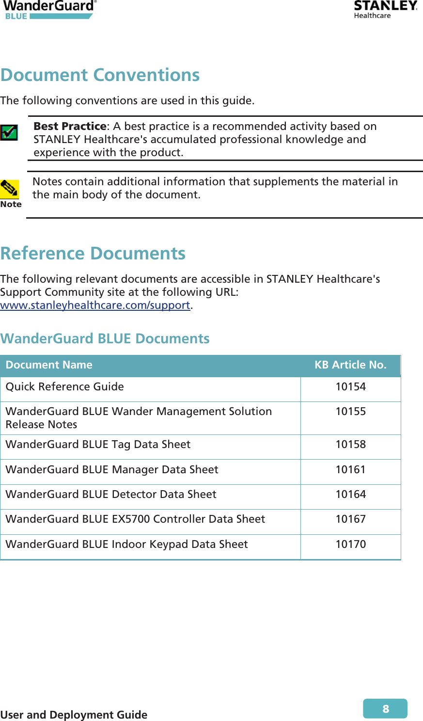  User and Deployment Guide        8 Document ConventionsThe following conventions are used in this guide.  Best Practice: A best practice is a recommended activity based on STANLEY Healthcare&apos;s accumulated professional knowledge and experience with the product.   Note Notes contain additional information that supplements the material in the main body of the document. Reference Documents The following relevant documents are accessible in STANLEY Healthcare&apos;s Support Community site at the following URL: www.stanleyhealthcare.com/support. WanderGuard BLUE Documents Document Name  KB Article No. Quick Reference Guide  10154 WanderGuard BLUE Wander Management Solution Release Notes 10155 WanderGuard BLUE Tag Data Sheet  10158 WanderGuard BLUE Manager Data Sheet  10161 WanderGuard BLUE Detector Data Sheet  10164 WanderGuard BLUE EX5700 Controller Data Sheet  10167 WanderGuard BLUE Indoor Keypad Data Sheet  10170 