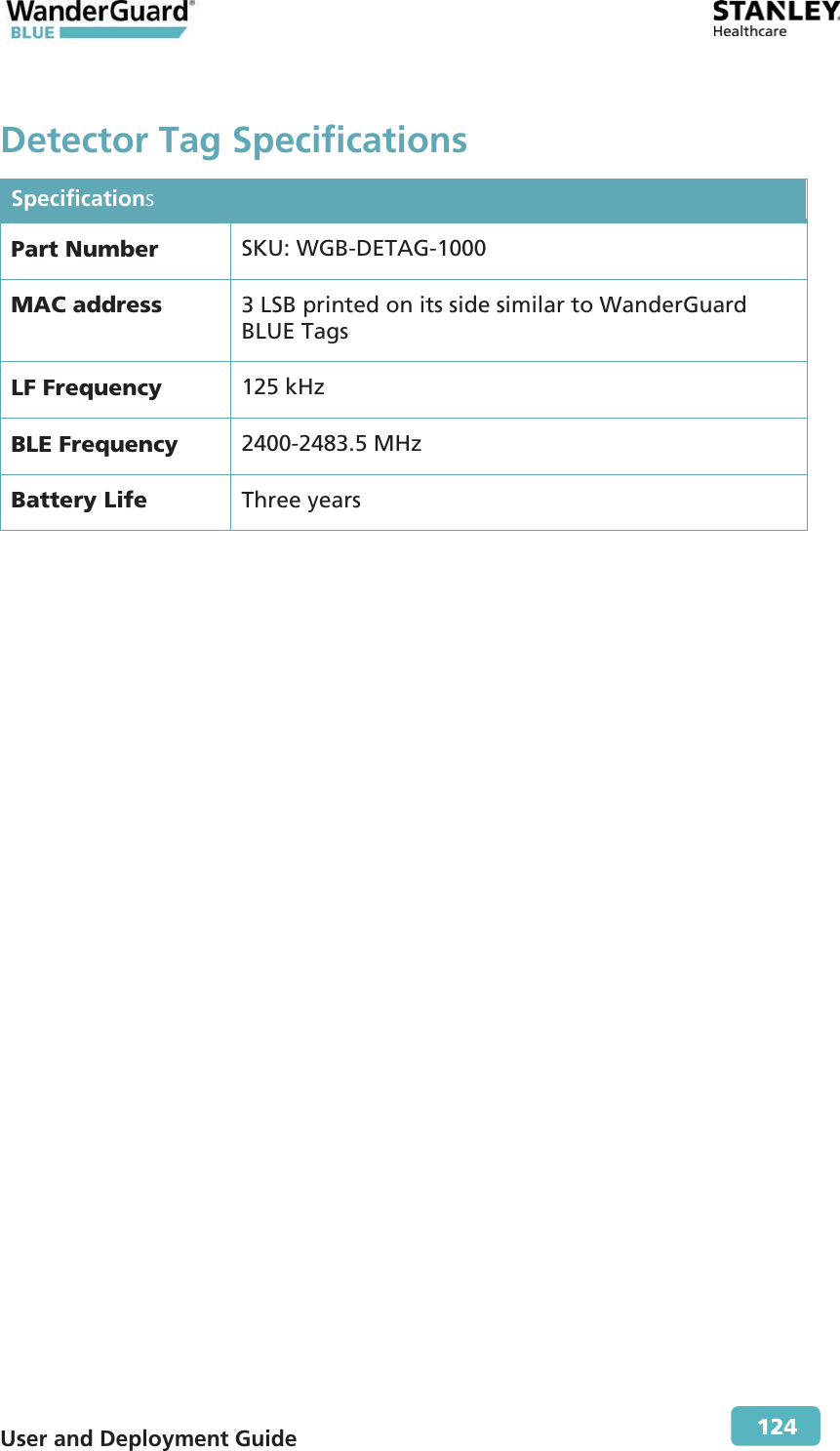  User and Deployment Guide        124 Detector Tag Specifications Specifications Part Number  SKU: WGB-DETAG-1000  MAC address  3 LSB printed on its side similar to WanderGuard BLUE Tags LF Frequency  125 kHz BLE Frequency  2400-2483.5 MHz Battery Life  Three years   