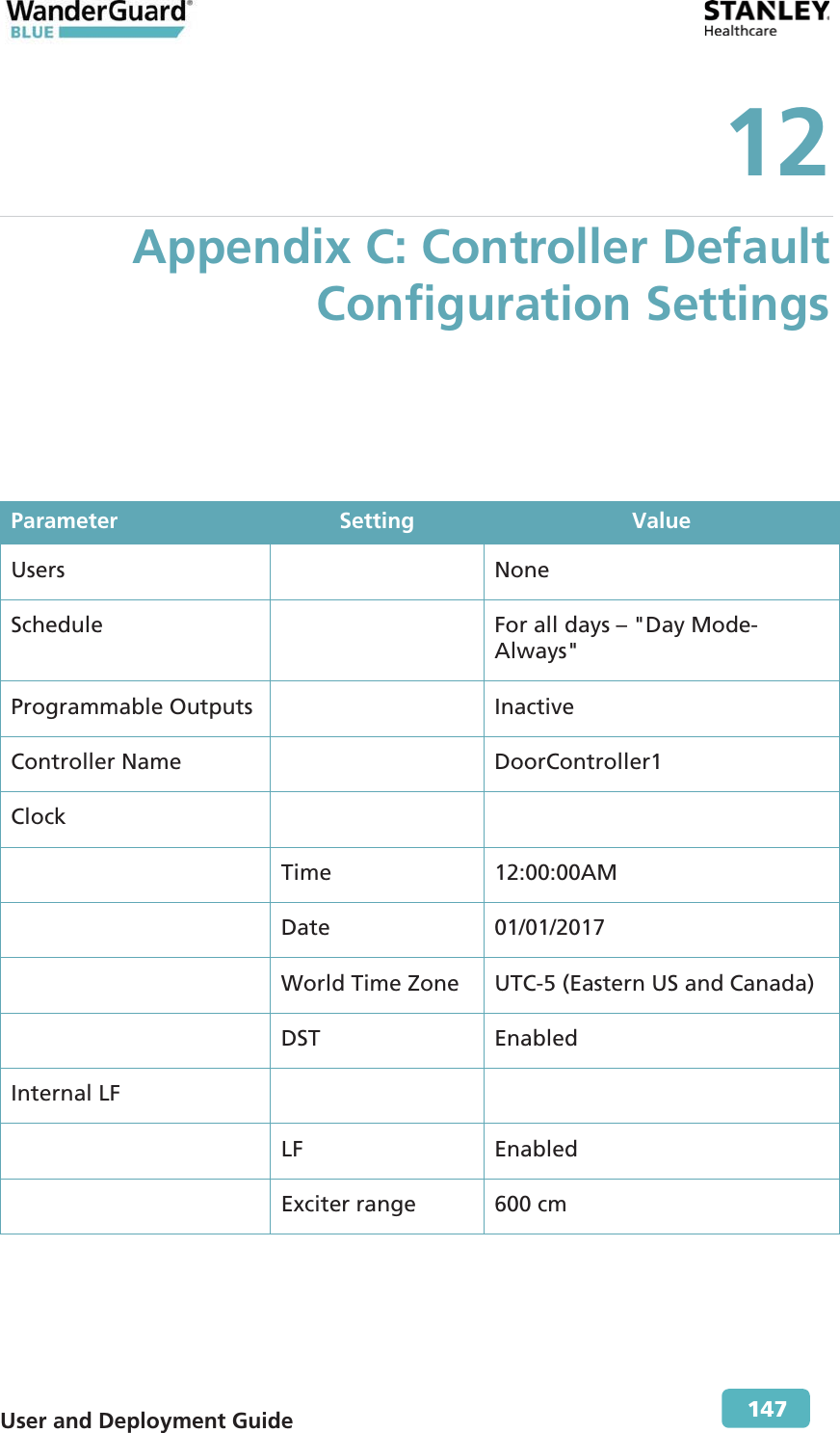  User and Deployment Guide        147 12 Appendix C: Controller Default Configuration Settings Parameter  Setting Value Users  None Schedule    For all days – &quot;Day Mode-Always&quot; Programmable Outputs     Inactive Controller Name DoorController1Clock    Time 12:00:00AM  Date 01/01/2017  World Time Zone  UTC-5 (Eastern US and Canada)  DST Enabled Internal LF      LF Enabled  Exciter range 600 cm 