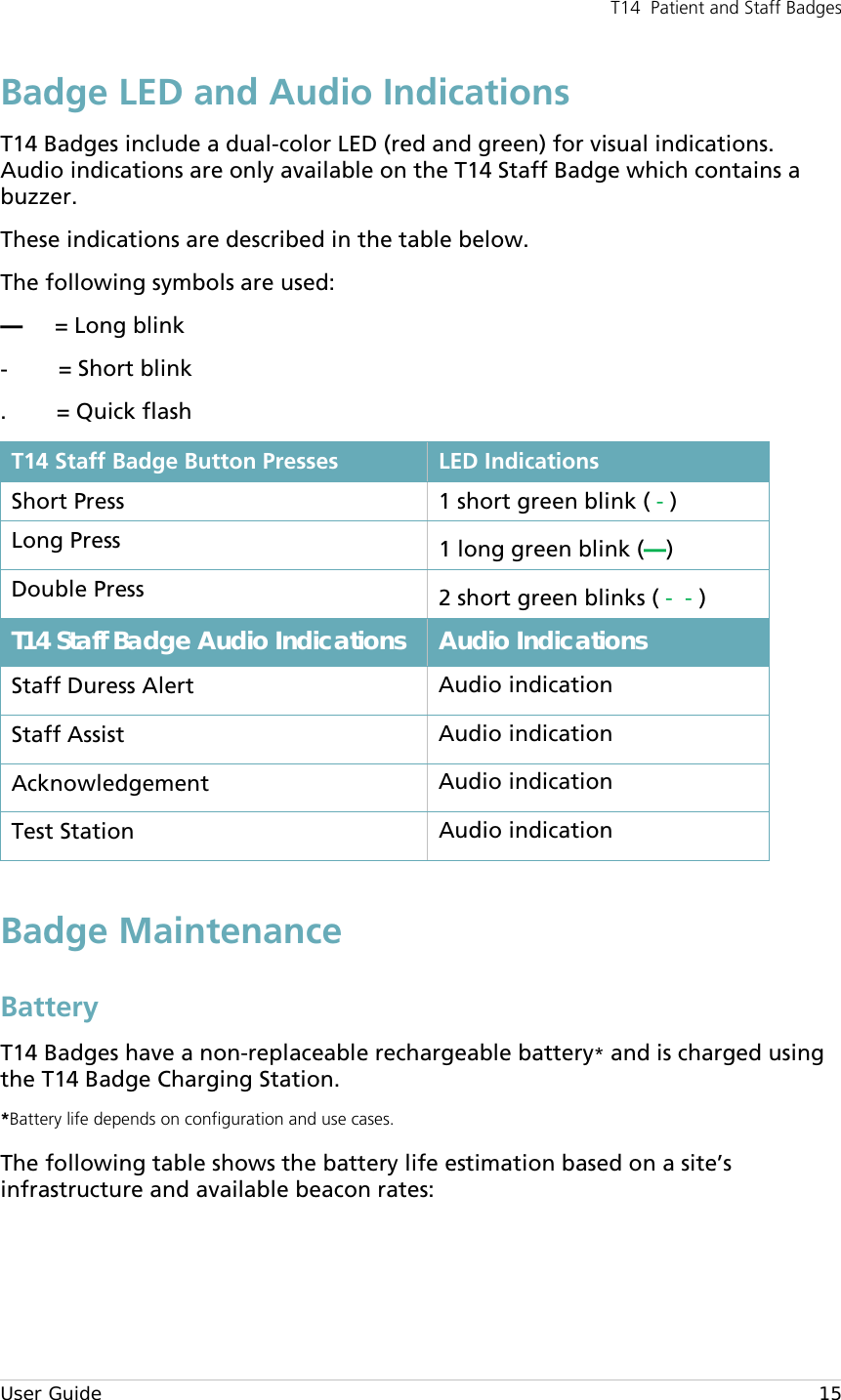 T14  Patient and Staff Badges  User Guide    15 Badge LED and Audio Indications T14 Badges include a dual-color LED (red and green) for visual indications. Audio indications are only available on the T14 Staff Badge which contains a buzzer.  These indications are described in the table below. The following symbols are used: —     = Long blink -         = Short blink .        = Quick flash T14 Staff Badge Button Presses LED Indications Short Press 1 short green blink ( - ) Long Press 1 long green blink (—) Double Press 2 short green blinks ( -  - ) T14 Staff Badge Audio Indications  Audio Indications Staff Duress Alert Audio indication Staff Assist Audio indication Acknowledgement Audio indication  Test Station   Audio indication Badge Maintenance Battery  T14 Badges have a non-replaceable rechargeable battery* and is charged using the T14 Badge Charging Station.  *Battery life depends on configuration and use cases.  The following table shows the battery life estimation based on a site’s infrastructure and available beacon rates:    