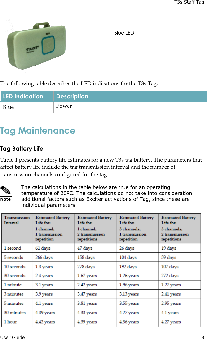 T3s Staff Tag  User Guide     8  The following table describes the LED indications for the T3s Tag. LED Indication Description Blue Power Tag Maintenance Tag Battery Life Table 1 presents battery life estimates for a new T3s tag battery. The parameters that affect battery life include the tag transmission interval and the number of transmission channels configured for the tag.  Note The calculations in the table below are true for an operating temperature of 20ºC. The calculations do not take into consideration additional factors such as Exciter activations of Tag, since these are individual parameters.  Blue LED  