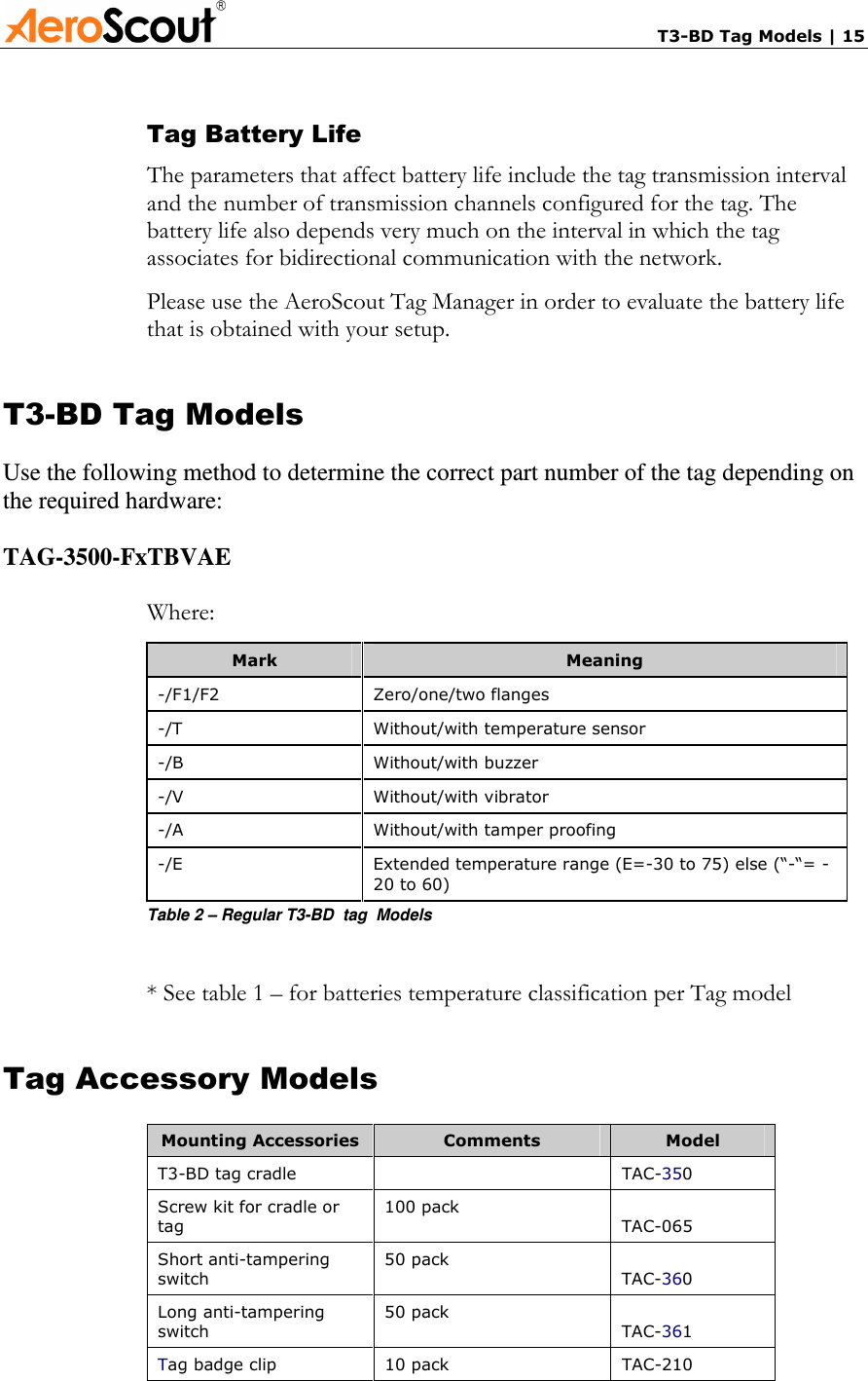      T3-BD Tag Models | 15 Tag Battery Life The parameters that affect battery life include the tag transmission interval and the number of transmission channels configured for the tag. The battery life also depends very much on the interval in which the tag associates for bidirectional communication with the network.  Please use the AeroScout Tag Manager in order to evaluate the battery life that is obtained with your setup. T3-BD Tag Models Use the following method to determine the correct part number of the tag depending on the required hardware:  TAG-3500-FxTBVAE  Where: Mark  Meaning -/F1/F2  Zero/one/two flanges -/T  Without/with temperature sensor -/B  Without/with buzzer  -/V  Without/with vibrator -/A  Without/with tamper proofing -/E  Extended temperature range (E=-30 to 75) else (“-“= -20 to 60) Table 2 – Regular T3-BD  tag  Models  * See table 1 – for batteries temperature classification per Tag model Tag Accessory Models Mounting Accessories  Comments  Model T3-BD tag cradle    TAC-350 Screw kit for cradle or tag 100 pack TAC-065 Short anti-tampering switch  50 pack TAC-360 Long anti-tampering switch  50 pack TAC-361 Tag badge clip   10 pack  TAC-210 