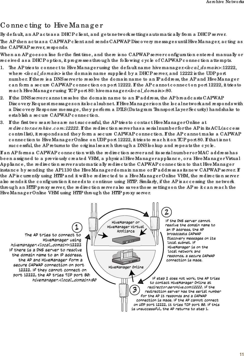 Aerohive Networks11Connecting to HiveManagerBy default, an AP acts as a DHCP client, and gets network settings automatically from a DHCP server. The AP then acts as a CAPWAP client and sends CAPWAP Discovery messages until HiveManager, acting as the CAPWAP server, responds. When an AP goes on line for the first time, and there is no CAPWAP server configuration entered manually or received as a DHCP option, it progresses through the following cycle of CAPWAP connection attempts.1. The AP tries to connect to HiveManager using the default name hivemanager.&lt;local_domain&gt;:12222, where &lt;local_domain&gt; is the domain name supplied by a DHCP server, and 12222 is the UDP port number. If there is a DNS server to resolve the domain name to an IP address, the AP and HiveManager can form a secure CAPWAP connection on port 12222. If the AP cannot connect on port 12222, it tries to reach HiveManager using TCP port 80: hivemanager.&lt;local_domain&gt;:80.2. If the DNS server cannot resolve the domain name to an IP address, the AP broadcasts CAPWAP Discovery Request messages on its local subnet. If HiveManager is on the local network and responds with a Discovery Response message, they perform a DTLS (Datagram Transport Layer Security) handshake to establish a secure CAPWAP connection.3. If the first two searches are not successful, the AP tries to contact HiveManager Online at redirector.aerohive.com:12222. If the redirection server has a serial number for the AP in its ACL (access control list), it responds and they form a secure CAPWAP connection. If the AP cannot make a CAPWAP connection to HiveManager Online on UDP port 12222, it tries to reach it on TCP port 80. If that is not successful, the AP returns to the original search through a DNS lookup and repeats the cycle.If an AP forms a CAPWAP connection with the redirection server and its serial number or MAC address has been assigned to a previously created VHM, a physical HiveManager appliance, or a HiveManager Virtual Appliance, the redirection server automatically redirects the CAPWAP connection to that HiveManager instance by sending the AP1130 the HiveManager domain name or IP address as its new CAPWAP server. If the AP is currently using HTTP and it will be redirected to a HiveManager Online VHM, the redirection server also sends it the configuration it needs to continue using HTTP. Similarly, if the AP is accessing the network through an HTTP proxy server, the redirection server also saves those settings on the AP so it can reach the HiveManager Online VHM using HTTP through the HTTP proxy server.312The AP tries to connect to HiveManager using hivemanager.&lt;local_domain&gt;:12222 If there is a DNS server to resolve the domain name to an IP address, the AP and HiveManager form a secure CAPWAP connection on port 12222. If they cannot connect on port 12222, the AP tries TCP port 80:  hivemanager.&lt;local_domain&gt;:80If the DNS server cannot resolve the domain name to an IP address, the AP broadcasts CAPWAP Discovery messages on its local subnet. If HiveManager is on the local network and responds, a secure CAPWAP connection is made.If step 2 does not work, the AP tries to contact HiveManager Online at redirector.aerohive.com:12222. If the redirection server has the serial number for the AP it responds and a CAPWAP connection is made. If the AP cannot connect on UDP port 12222, it tries TCP port 80. If this is unsuccessful, the AP returns to step 1.HiveManager or HiveManager Virtual ApplianceHiveManager Online