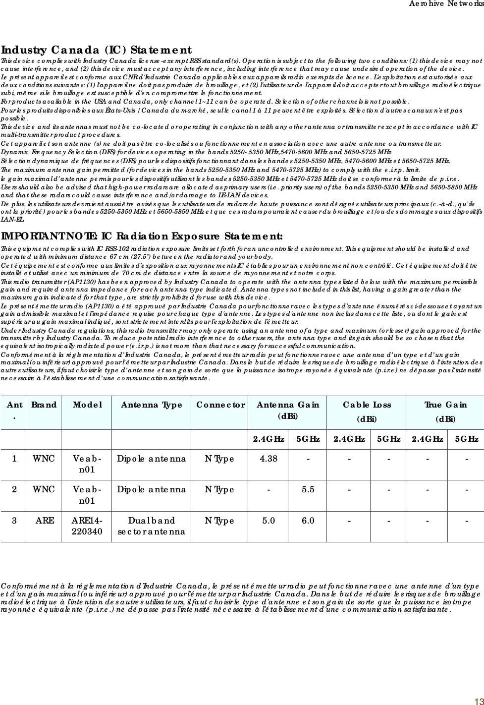 Aerohive Networks13Industry Canada (IC) StatementThis device complies with Industry Canada license-exempt RSS standard(s). Operation is subject to the following two conditions: (1) this device may not cause interference, and (2) this device must accept any interference, including interference that may cause undesired operation of the device.Le présent appareil est conforme aux CNR d&apos;Industrie Canada applicables aux appareils radio exempts de licence. L&apos;exploitation est autorisée aux deux conditions suivantes: (1) l&apos;appareil ne doit pas produire de brouillage, et (2) l&apos;utilisateur de l&apos;appareil doit accepter tout brouillage radioélectrique subi, même si le brouillage est susceptible d&apos;en compromettre le fonctionnement.For products available in the USA and Canada, only channel 1~11 can be operated. Selection of other channels is not possible.Pour les produits disponibles aux États-Unis / Canada du marché, seul le canal 1 à 11 peuvent être exploités. Sélection d&apos;autres canaux n&apos;est pas possible.This device and its antennas must not be co-located or operating in conjunction with any other antenna or transmitter except in accordance with IC multi-transmitter product procedures.Cet appareil et son antenne (s) ne doit pas être co-localisés ou fonctionnement en association avec une autre antenne ou transmetteur.Dynamic Frequency Selection (DFS) for devices operating in the bands 5250- 5350 MHz,5470-5600 MHz and 5650-5725 MHzSélection dynamique de fréquences (DFS) pour les dispositifs fonctionnant dans les bandes 5250-5350 MHz, 5470-5600 MHz et 5650-5725 MHz.The maximum antenna gain permitted (for devices in the bands 5250-5350 MHz and 5470-5725 MHz) to comply with the e.i.r.p. limit.le gain maximal d’antenne permis pour les dispositifs utilisant les bandes 5250-5350 MHz et 5470-5725 MHz doit se conformer à la limite de p.i.r.e.Users should also be advised that high-power radars are allocated as primary users (i.e. priority users) of the bands 5250-5350 MHz and 5650-5850 MHz and that these radars could cause interference and/or damage to LE-LAN devices.De plus, les utilisateurs devraient aussi être avisés que les utilisateurs de radars de haute puissance sont désignés utilisateurs principaux (c.-à-d., qu’ils ont la priorité) pour les bandes 5250-5350 MHz et 5650-5850 MHz et que ces radars pourraient causer du brouillage et/ou des dommages aux dispositifs LAN-EL.IMPORTANT NOTE: IC Radiation Exposure Statement:This equipment complies with IC RSS-102 radiation exposure limits set forth for an uncontrolled environment. This equipment should be installed and operated with minimum distance 67 cm (27.5&quot;) between the radiator and your body.Cet équipement est conforme aux limites d&apos;exposition aux rayonnements IC établies pour un environnement non contrôlé. Cet équipement doit être installé et utilisé avec un minimum de 70 cm de distance entre la source de rayonnement et votre corps.This radio transmitter (AP1130) has been approved by Industry Canada to operate with the antenna types listed below with the maximum permissible gain and required antenna impedance for each antenna type indicated. Antenna types not included in this list, having a gain greater than the maximum gain indicated for that type, are strictly prohibited for use with this device.Le présent émetteur radio (AP1130) a été approuvé par Industrie Canada pour fonctionner avec les types d&apos;antenne énumérés ci-dessous et ayant un gain admissible maximal et l&apos;impédance requise pour chaque type d&apos;antenne. Les types d&apos;antenne non inclus dans cette liste, ou dont le gain est supérieur au gain maximal indiqué, sont strictement interdits pour l&apos;exploitation de l&apos;émetteur.Under Industry Canada regulations, this radio transmitter may only operate using an antenna of a type and maximum (or lesser) gain approved for the transmitter by Industry Canada. To reduce potential radio interference to other users, the antenna type and its gain should be so chosen that the equivalent isotropically radiated power (e.i.r.p.) is not more than that necessary for successful communication.Conformément à la réglementation d’Industrie Canada, le présent émetteur radio peut fonctionner avec une antenna d’un type et d’un gain maximal (ou inférieur) approuvé pour l’émetteur par Industrie Canada. Dans le but de réduire les risques de brouillage radioélectrique à l’intention des autres utlisateurs, il faut choisir le type d’antenne et son gain de sorte que la puissance isotrope rayonée équivalente (p.i.r.e) ne dépasse pas l’intensité necessaire à l’éstablissement d’une communcation satisfaisante..Conformément à la réglementation d&apos;Industrie Canada, le présent émetteur radio peut fonctionner avec une antenne d&apos;un type et d&apos;un gain maximal (ou inférieur) approuvé pour l&apos;émetteur par Industrie Canada. Dans le but de réduire les risques de brouillage radioélectrique à l&apos;intention des autres utilisateurs, il faut choisir le type d&apos;antenne et son gain de sorte que la puissance isotrope rayonnée équivalente (p.i.r.e.) ne dépasse pas l&apos;intensité nécessaire à l&apos;établissement d&apos;une communication satisfaisante.Ant.Brand Model Antenna Type Connector Antenna Gain (dBi) Cable Loss(dBi) True Gain(dBi)2.4GHz 5GHz 2.4GHz 5GHz 2.4GHz 5GHz1WNCVeab-n01 Dipole antenna N Type 4.38 - - - - -2WNCVeab-n01 Dipole antenna N Type - 5.5 - - - -3 ARE ARE14-220340 Dual band sector antenna N Type 5.0 6.0 - - - -