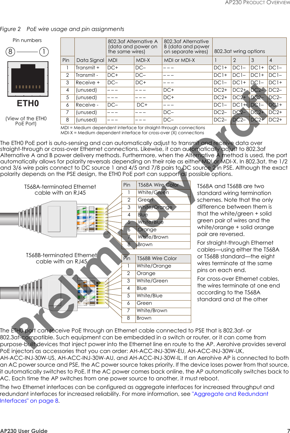 AP230 User Guide 7AP230 PRODUCT OVERVIEWFigure 2  PoE wire usage and pin assignmentsThe ETH0 port can receive PoE through an Ethernet cable connected to PSE that is 802.3af- or 802.3at-compatible. Such equipment can be embedded in a switch or router, or it can come from purpose-built devices that inject power into the Ethernet line en route to the AP. Aerohive provides several PoE injectors as accessories that you can order: AH-ACC-INJ-30W-EU, AH-ACC-INJ-30W-UK, AH-ACC-INJ-30W-US, AH-ACC-INJ-30W-AU, and AH-ACC-INJ-30W-IL. If an Aerohive AP is connected to both an AC power source and PSE, the AC power source takes priority. If the device loses power from that source, it automatically switches to PoE. If the AC power comes back online, the AP automatically switches back to AC. Each time the AP switches from one power source to another, it must reboot.The two Ethernet interfaces can be configured as aggregate interfaces for increased throughput and redundant interfaces for increased reliability. For more information, see &quot;Aggregate and Redundant Interfaces&quot; on page 8.ETH0Pin T568A Wire Color1White/Green2Green3 White/Orange4Blue5White/Blue6Orange7White/Brown8Brown(View of the ETH0 PoE Port)8 1Pin numbersPin T568B Wire Color1 White/Orange2 Orange3 White/Green4Blue5White/Blue6Green7White/Brown8BrownT568A-terminated Ethernet cable with an RJ45 Data Signal802.3af Alternative A (data and power on the same wires)802.3af Alternative B (data and power on separate wires) 802.3at wring optionsPin MDI MDI-X MDI or MDI-X 1 2 3 41 Transmit + DC+ DC– – – – DC1+ DC1– DC1+ DC1–2 Transmit - DC+ DC– – – – DC1+ DC1– DC1+ DC1–3 Receive + DC– DC+ – – – DC1– DC1+ DC1– DC1+4 (unused) – – – – – – DC+ DC2+ DC2+ DC2– DC2–5 (unused) – – – – – – DC+ DC2+ DC2+ DC2– DC2–6 Receive - DC–  DC+ – – – DC1– DC1+ DC1– DC1+7 (unused) – – – – – – DC– DC2– DC2– DC2+ DC2+8 (unused) – – – – – – DC– DC2– DC2– DC2+ DC2+MDI = Medium dependent interface for straight-through connectionsMDI-X = Medium dependent interface for cross-over (X) connectionsThe ETH0 PoE port is auto-sensing and can automatically adjust to transmit and receive data over straight-through or cross-over Ethernet connections. Likewise, it can automatically adjust to 802.3af Alternative A and B power delivery methods. Furthermore, when the Alternative A method is used, the port automatically allows for polarity reversals depending on their role as either MDI or MDI-X. In 802.3at, the 1/2 and 3/6 wire pairs connect to DC source 1 and 4/5 and 7/8 pairs to DC source 2 in PSE. Although the exact polarity depends on the PSE design, the ETH0 PoE port can support all possible options.T568B-terminated Ethernet cable with an RJ45 T568A and T568B are two standard wiring termination schemes. Note that the only difference between them is that the white/green + solid green pair of wires and the white/orange + solid orange pair are reversed.For straight-through Ethernet cables—using either the T568A or T568B standard—the eight wires terminate at the same pins on each end.For cross-over Ethernet cables, the wires terminate at one end according to the T568A standard and at the other Preliminary Draft 