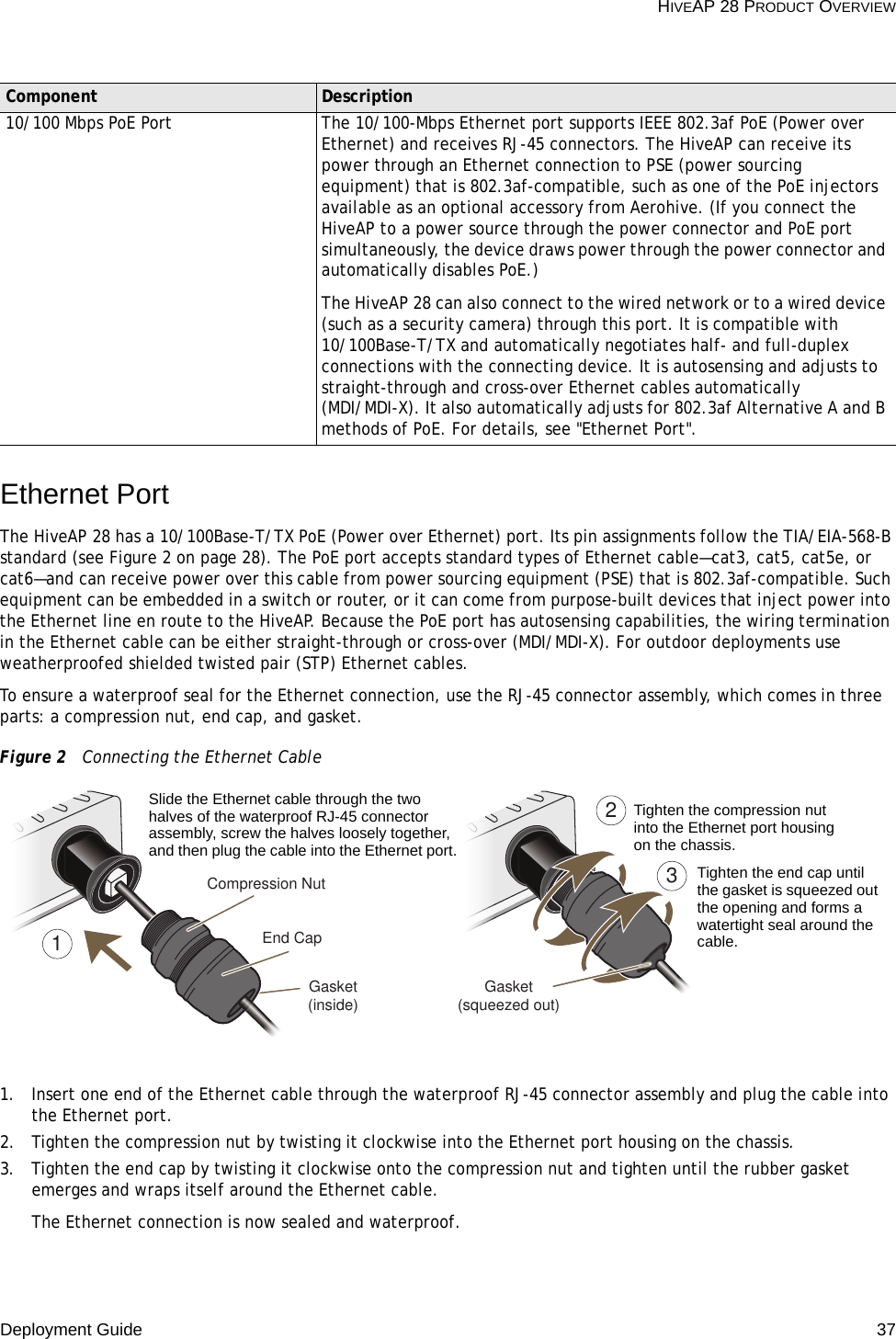 Deployment Guide 37 HIVEAP 28 PRODUCT OVERVIEWEthernet PortThe HiveAP 28 has a 10/100Base-T/TX PoE (Power over Ethernet) port. Its pin assignments follow the TIA/EIA-568-B standard (see Figure 2 on page 28). The PoE port accepts standard types of Ethernet cable—cat3, cat5, cat5e, or cat6—and can receive power over this cable from power sourcing equipment (PSE) that is 802.3af-compatible. Such equipment can be embedded in a switch or router, or it can come from purpose-built devices that inject power into the Ethernet line en route to the HiveAP. Because the PoE port has autosensing capabilities, the wiring termination in the Ethernet cable can be either straight-through or cross-over (MDI/MDI-X). For outdoor deployments use weatherproofed shielded twisted pair (STP) Ethernet cables.To ensure a waterproof seal for the Ethernet connection, use the RJ-45 connector assembly, which comes in three parts: a compression nut, end cap, and gasket.Figure 2  Connecting the Ethernet Cable1. Insert one end of the Ethernet cable through the waterproof RJ-45 connector assembly and plug the cable into the Ethernet port.2. Tighten the compression nut by twisting it clockwise into the Ethernet port housing on the chassis.3. Tighten the end cap by twisting it clockwise onto the compression nut and tighten until the rubber gasket emerges and wraps itself around the Ethernet cable.The Ethernet connection is now sealed and waterproof.10/100 Mbps PoE Port The 10/100-Mbps Ethernet port supports IEEE 802.3af PoE (Power over Ethernet) and receives RJ-45 connectors. The HiveAP can receive its power through an Ethernet connection to PSE (power sourcing equipment) that is 802.3af-compatible, such as one of the PoE injectors available as an optional accessory from Aerohive. (If you connect the HiveAP to a power source through the power connector and PoE port simultaneously, the device draws power through the power connector and automatically disables PoE.)The HiveAP 28 can also connect to the wired network or to a wired device (such as a security camera) through this port. It is compatible with 10/100Base-T/TX and automatically negotiates half- and full-duplex connections with the connecting device. It is autosensing and adjusts to straight-through and cross-over Ethernet cables automatically (MDI/MDI-X). It also automatically adjusts for 802.3af Alternative A and B methods of PoE. For details, see &quot;Ethernet Port&quot;.Component Description2Compression NutEnd CapGasket (inside) Gasket (squeezed out)13Slide the Ethernet cable through the two halves of the waterproof RJ-45 connector assembly, screw the halves loosely together, and then plug the cable into the Ethernet port.Tighten the compression nut into the Ethernet port housing on the chassis.Tighten the end cap until the gasket is squeezed out the opening and forms a watertight seal around the cable.