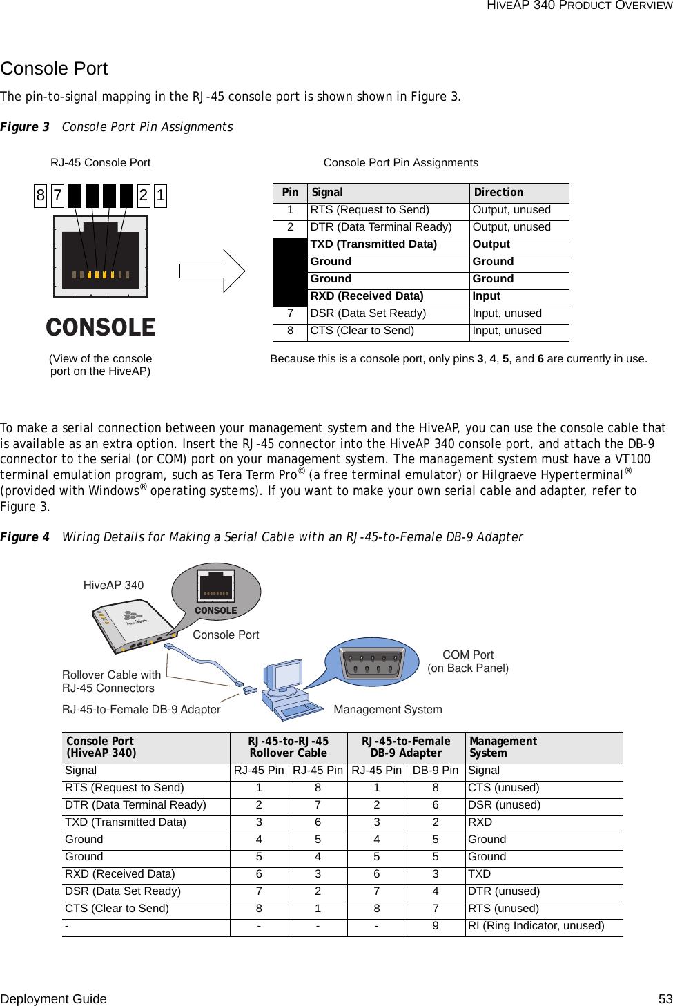 Deployment Guide 53 HIVEAP 340 PRODUCT OVERVIEWConsole PortThe pin-to-signal mapping in the RJ-45 console port is shown shown in Figure 3.Figure 3  Console Port Pin AssignmentsTo make a serial connection between your management system and the HiveAP, you can use the console cable that is available as an extra option. Insert the RJ-45 connector into the HiveAP 340 console port, and attach the DB-9 connector to the serial (or COM) port on your management system. The management system must have a VT100 terminal emulation program, such as Tera Term Pro© (a free terminal emulator) or Hilgraeve Hyperterminal® (provided with Windows® operating systems). If you want to make your own serial cable and adapter, refer to Figure 3.Figure 4  Wiring Details for Making a Serial Cable with an RJ-45-to-Female DB-9 AdapterCONSOLEPin Signal Direction1 RTS (Request to Send) Output, unused2 DTR (Data Terminal Ready) Output, unusedTXD (Transmitted Data) OutputGround GroundGround GroundRXD (Received Data) Input7 DSR (Data Set Ready) Input, unused8 CTS (Clear to Send) Input, unusedRJ-45 Console Port(View of the console port on the HiveAP) Because this is a console port, only pins 3, 4, 5, and 6 are currently in use.Console Port Pin Assignments17 28Rollover Cable with RJ-45 ConnectorsRJ-45-to-Female DB-9 AdapterConsole PortCOM Port (on Back Panel)CONSOLEManagement SystemHiveAP 340Console Port (HiveAP 340) RJ-45-to-RJ-45 Rollover Cable RJ-45-to-Female DB-9 Adapter Management SystemSignal RJ-45 Pin RJ-45 Pin RJ-45 Pin DB-9 Pin SignalRTS (Request to Send) 1 8 1 8 CTS (unused)DTR (Data Terminal Ready) 2 7 2 6 DSR (unused)TXD (Transmitted Data) 3 6 3 2 RXDGround 4 5 4 5 GroundGround 5 4 5 5 GroundRXD (Received Data) 6 3 6 3 TXDDSR (Data Set Ready) 7 2 7 4 DTR (unused)CTS (Clear to Send) 8 1 8 7 RTS (unused)- - - - 9 RI (Ring Indicator, unused)