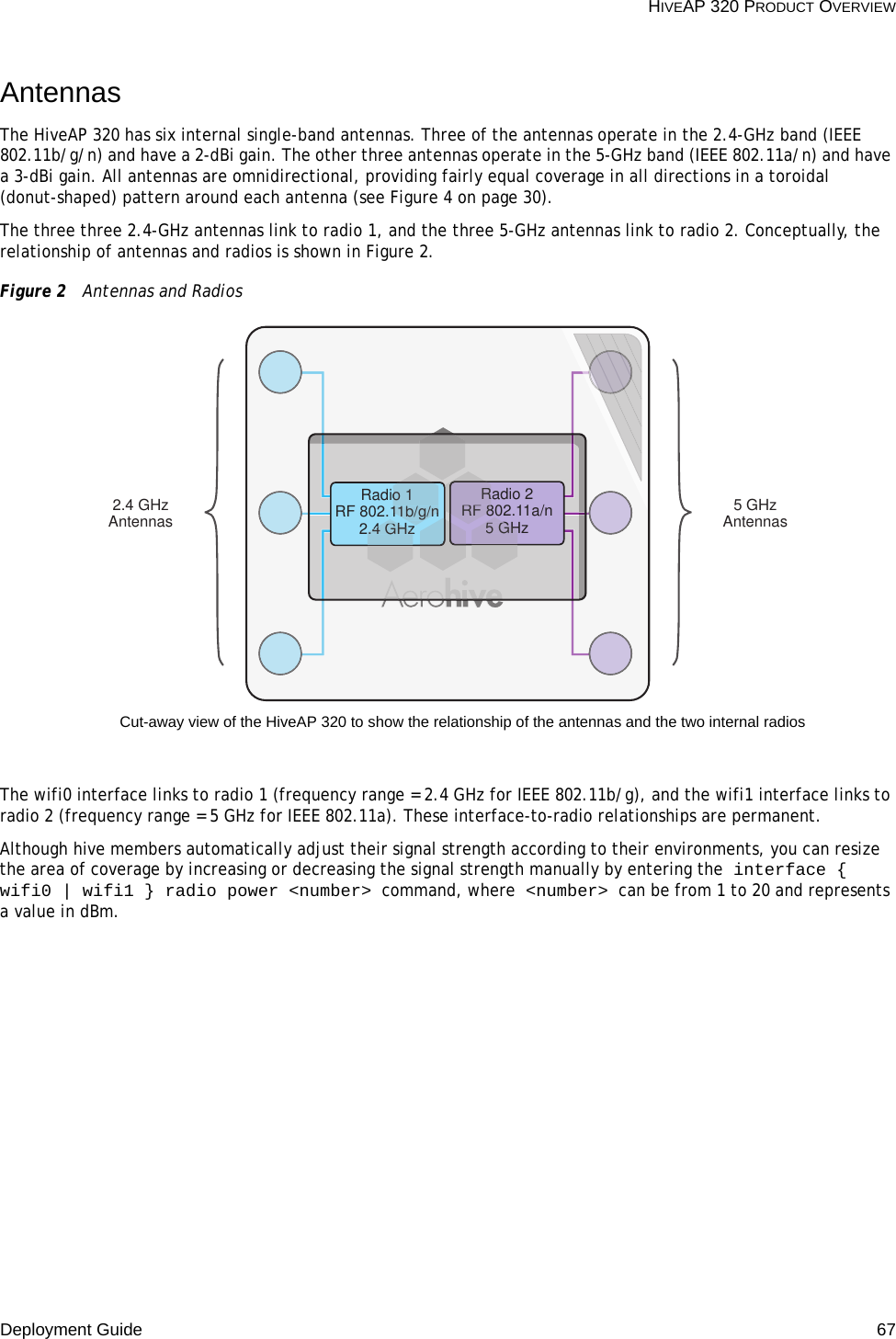 Deployment Guide 67 HIVEAP 320 PRODUCT OVERVIEWAntennasThe HiveAP 320 has six internal single-band antennas. Three of the antennas operate in the 2.4-GHz band (IEEE 802.11b/g/n) and have a 2-dBi gain. The other three antennas operate in the 5-GHz band (IEEE 802.11a/n) and have a 3-dBi gain. All antennas are omnidirectional, providing fairly equal coverage in all directions in a toroidal (donut-shaped) pattern around each antenna (see Figure 4 on page 30).The three three 2.4-GHz antennas link to radio 1, and the three 5-GHz antennas link to radio 2. Conceptually, the relationship of antennas and radios is shown in Figure 2.Figure 2  Antennas and RadiosThe wifi0 interface links to radio 1 (frequency range = 2.4 GHz for IEEE 802.11b/g), and the wifi1 interface links to radio 2 (frequency range = 5 GHz for IEEE 802.11a). These interface-to-radio relationships are permanent.Although hive members automatically adjust their signal strength according to their environments, you can resize the area of coverage by increasing or decreasing the signal strength manually by entering the interface { wifi0 | wifi1 } radio power &lt;number&gt; command, where &lt;number&gt; can be from 1 to 20 and represents a value in dBm.Radio 1RF 802.11b/g/n2.4 GHzRadio 2RF 802.11a/n5 GHz2.4 GHzAntennas 5 GHzAntennasRRF 8o 111b/g/n5 GH.4 GHzCut-away view of the HiveAP 320 to show the relationship of the antennas and the two internal radios