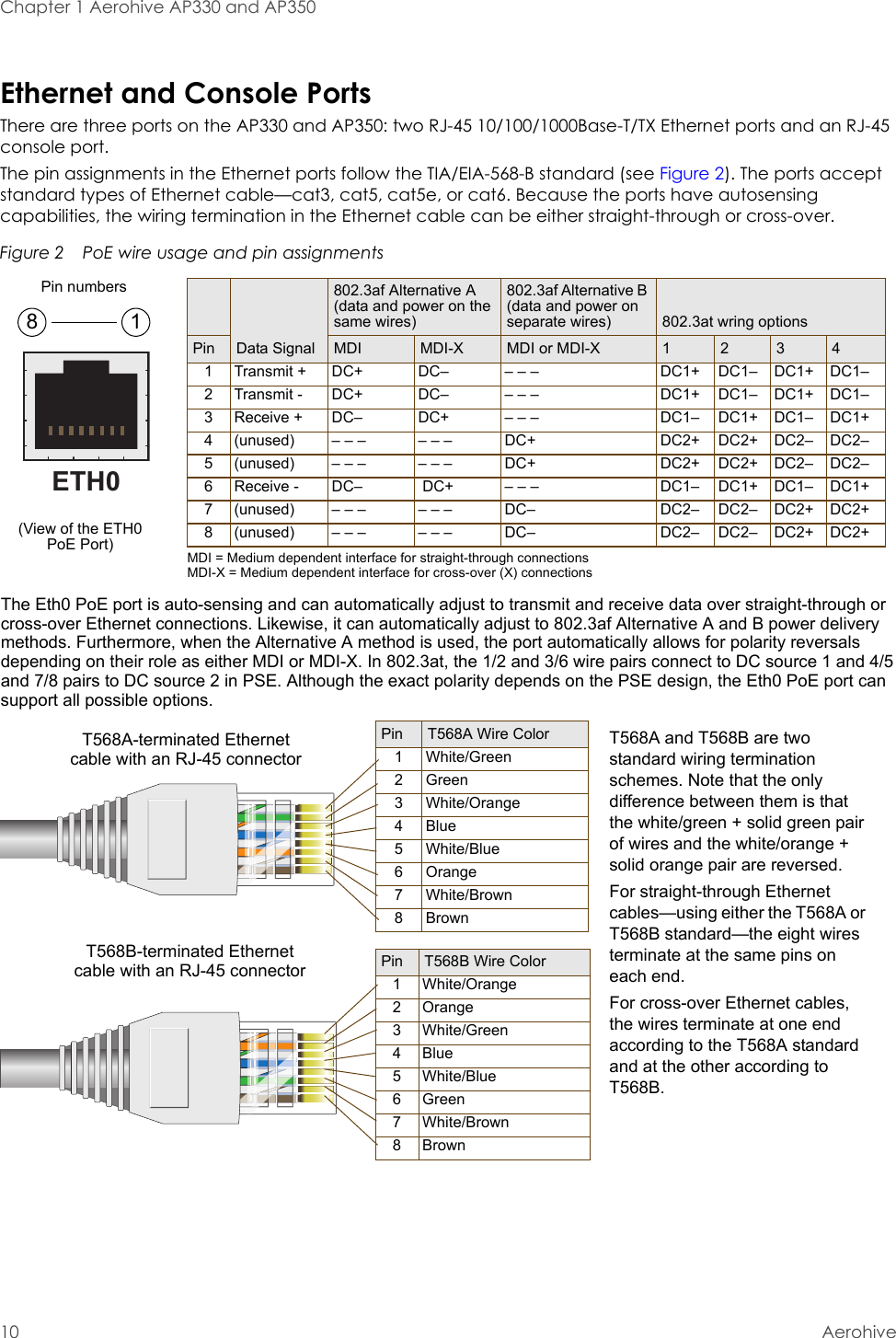 Chapter 1 Aerohive AP330 and AP35010 AerohiveEthernet and Console PortsThere are three ports on the AP330 and AP350: two RJ-45 10/100/1000Base-T/TX Ethernet ports and an RJ-45 console port.The pin assignments in the Ethernet ports follow the TIA/EIA-568-B standard (see Figure 2). The ports accept standard types of Ethernet cable—cat3, cat5, cat5e, or cat6. Because the ports have autosensing capabilities, the wiring termination in the Ethernet cable can be either straight-through or cross-over.Figure 2  PoE wire usage and pin assignmentsETH0Pin T568A Wire Color1 White/Green2 Green3 White/Orange4Blue5 White/Blue6 Orange7 White/Brown8Brown(View of the ETH0 PoE Port)8 1Pin numbersPin T568B Wire Color1 White/Orange2 Orange3 White/Green4Blue5 White/Blue6 Green7 White/Brown8BrownT568A-terminated Ethernet cable with an RJ-45 connectorData Signal802.3af Alternative A (data and power on the same wires)802.3af Alternative B (data and power on separate wires) 802.3at wring optionsPin MDI MDI-X MDI or MDI-X 1 2 3 41 Transmit + DC+ DC– – – – DC1+ DC1– DC1+ DC1–2 Transmit - DC+ DC– – – – DC1+ DC1– DC1+ DC1–3 Receive + DC– DC+ – – – DC1– DC1+ DC1– DC1+4 (unused) – – – – – – DC+ DC2+ DC2+ DC2– DC2–5 (unused) – – – – – – DC+ DC2+ DC2+ DC2– DC2–6 Receive - DC–  DC+ – – – DC1– DC1+ DC1– DC1+7 (unused) – – – – – – DC– DC2– DC2– DC2+ DC2+8 (unused) – – – – – – DC– DC2– DC2– DC2+ DC2+MDI = Medium dependent interface for straight-through connectionsMDI-X = Medium dependent interface for cross-over (X) connectionsThe Eth0 PoE port is auto-sensing and can automatically adjust to transmit and receive data over straight-through or cross-over Ethernet connections. Likewise, it can automatically adjust to 802.3af Alternative A and B power delivery methods. Furthermore, when the Alternative A method is used, the port automatically allows for polarity reversals depending on their role as either MDI or MDI-X. In 802.3at, the 1/2 and 3/6 wire pairs connect to DC source 1 and 4/5 and 7/8 pairs to DC source 2 in PSE. Although the exact polarity depends on the PSE design, the Eth0 PoE port can support all possible options.T568B-terminated Ethernet cable with an RJ-45 connectorT568A and T568B are two standard wiring termination schemes. Note that the only difference between them is that the white/green + solid green pair of wires and the white/orange + solid orange pair are reversed.For straight-through Ethernet cables—using either the T568A or T568B standard—the eight wires terminate at the same pins on each end.For cross-over Ethernet cables, the wires terminate at one end according to the T568A standard and at the other according to T568B.