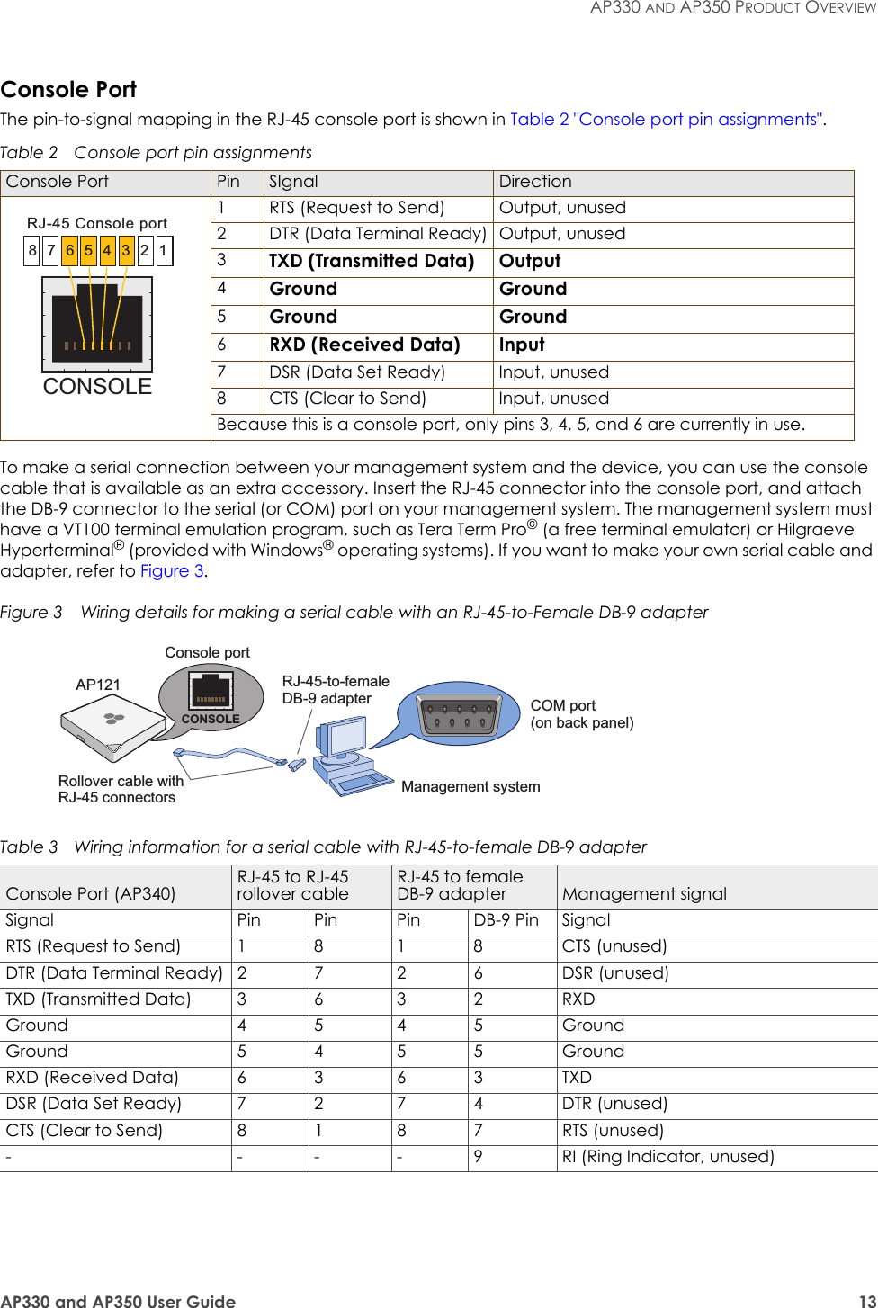 AP330 and AP350 User Guide 13AP330 AND AP350 PRODUCT OVERVIEWConsole PortThe pin-to-signal mapping in the RJ-45 console port is shown in Table 2 &quot;Console port pin assignments&quot;.To make a serial connection between your management system and the device, you can use the console cable that is available as an extra accessory. Insert the RJ-45 connector into the console port, and attach the DB-9 connector to the serial (or COM) port on your management system. The management system must have a VT100 terminal emulation program, such as Tera Term Pro© (a free terminal emulator) or Hilgraeve Hyperterminal® (provided with Windows® operating systems). If you want to make your own serial cable and adapter, refer to Figure 3.Figure 3  Wiring details for making a serial cable with an RJ-45-to-Female DB-9 adapterTable 2  Console port pin assignmentsConsole Port Pin SIgnal Direction1 RTS (Request to Send) Output, unused2 DTR (Data Terminal Ready) Output, unused3TXD (Transmitted Data) Output4Ground Ground5Ground Ground6RXD (Received Data) Input7 DSR (Data Set Ready) Input, unused8 CTS (Clear to Send) Input, unusedBecause this is a console port, only pins 3, 4, 5, and 6 are currently in use.Table 3  Wiring information for a serial cable with RJ-45-to-female DB-9 adapterConsole Port (AP340)RJ-45 to RJ-45 rollover cableRJ-45 to female DB-9 adapter Management signalSignal Pin Pin Pin DB-9 Pin SignalRTS (Request to Send) 1 8 1 8 CTS (unused)DTR (Data Terminal Ready) 2 7 2 6 DSR (unused)TXD (Transmitted Data) 3 6 3 2 RXDGround 4 5 4 5 GroundGround 5 4 5 5 GroundRXD (Received Data) 6 3 6 3 TXDDSR (Data Set Ready) 7 2 7 4 DTR (unused)CTS (Clear to Send) 8 1 8 7 RTS (unused)- - - - 9 RI (Ring Indicator, unused)CONSOLE8  7  6  5  4  3  2  1RJ-45 Console portRollover cable with RJ-45 connectorsRJ-45-to-female DB-9 adapterConsole portCOM port (on back panel)CONSOLEManagement systemAP121