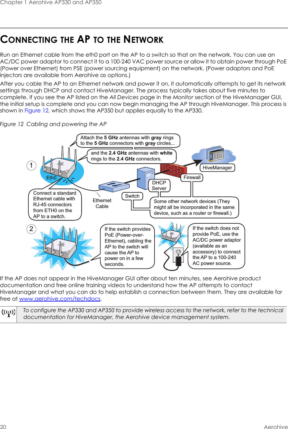 Chapter 1 Aerohive AP330 and AP35020 AerohiveCONNECTING THE AP TO THE NETWORKRun an Ethernet cable from the eth0 port on the AP to a switch so that on the network. You can use an AC/DC power adaptor to connect it to a 100-240 VAC power source or allow it to obtain power through PoE (Power over Ethernet) from PSE (power sourcing equipment) on the network. (Power adaptors and PoE injectors are available from Aerohive as options.)After you cable the AP to an Ethernet network and power it on, it automatically attempts to get its network settings through DHCP and contact HiveManager. The process typically takes about five minutes to complete. If you see the AP listed on the All Devices page in the Monitor section of the HiveManager GUI, the initial setup is complete and you can now begin managing the AP through HiveManager. This process is shown in Figure 12, which shows the AP350 but applies equally to the AP330.Figure 12  Cabling and powering the APIf the AP does not appear in the HiveManager GUI after about ten minutes, see Aerohive product documentation and free online training videos to understand how the AP attempts to contact HiveManager and what you can do to help establish a connection between them. They are available for free at www.aerohive.com/techdocs.To configure the AP330 and AP350 to provide wireless access to the network, refer to the technical documentation for HiveManager, the Aerohive device management system. Attach the 5 GHz antennas with gray rings to the 5 GHz connectors with gray circles...Connect a standard Ethernet cable with RJ-45 connectors from ETH0 on the AP to a switch.If the switch provides PoE (Power-over-Ethernet), cabling the AP to the switch will cause the AP to power on in a few seconds.Some other network devices (They might all be incorporated in the same device, such as a router or firewall.)SwitchEth0 FirewallDHCP ServerEthernet CableIf the switch does not provide PoE, use the AC/DC power adaptor (available as an accessory) to connect the AP to a 100-240 AC power source.and the 2.4 GHz antennas with white rings to the 2.4 GHz connectors.12HiveManager