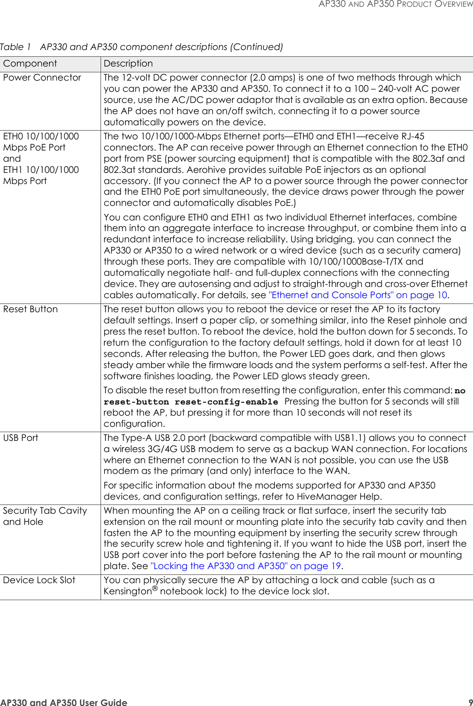 AP330 and AP350 User Guide 9AP330 AND AP350 PRODUCT OVERVIEWPower Connector The 12-volt DC power connector (2.0 amps) is one of two methods through which you can power the AP330 and AP350. To connect it to a 100 – 240-volt AC power source, use the AC/DC power adaptor that is available as an extra option. Because the AP does not have an on/off switch, connecting it to a power source automatically powers on the device.ETH0 10/100/1000 Mbps PoE Portand ETH1 10/100/1000 Mbps PortThe two 10/100/1000-Mbps Ethernet ports—ETH0 and ETH1—receive RJ-45 connectors. The AP can receive power through an Ethernet connection to the ETH0 port from PSE (power sourcing equipment) that is compatible with the 802.3af and 802.3at standards. Aerohive provides suitable PoE injectors as an optional accessory. (If you connect the AP to a power source through the power connector and the ETH0 PoE port simultaneously, the device draws power through the power connector and automatically disables PoE.)You can configure ETH0 and ETH1 as two individual Ethernet interfaces, combine them into an aggregate interface to increase throughput, or combine them into a redundant interface to increase reliability. Using bridging, you can connect the AP330 or AP350 to a wired network or a wired device (such as a security camera) through these ports. They are compatible with 10/100/1000Base-T/TX and automatically negotiate half- and full-duplex connections with the connecting device. They are autosensing and adjust to straight-through and cross-over Ethernet cables automatically. For details, see &quot;Ethernet and Console Ports&quot; on page 10.Reset Button The reset button allows you to reboot the device or reset the AP to its factory default settings. Insert a paper clip, or something similar, into the Reset pinhole and press the reset button. To reboot the device, hold the button down for 5 seconds. To return the configuration to the factory default settings, hold it down for at least 10 seconds. After releasing the button, the Power LED goes dark, and then glows steady amber while the firmware loads and the system performs a self-test. After the software finishes loading, the Power LED glows steady green.To disable the reset button from resetting the configuration, enter this command: no reset-button reset-config-enable Pressing the button for 5 seconds will still reboot the AP, but pressing it for more than 10 seconds will not reset its configuration.USB Port The Type-A USB 2.0 port (backward compatible with USB1.1) allows you to connect a wireless 3G/4G USB modem to serve as a backup WAN connection. For locations where an Ethernet connection to the WAN is not possible, you can use the USB modem as the primary (and only) interface to the WAN.For specific information about the modems supported for AP330 and AP350 devices, and configuration settings, refer to HiveManager Help.Security Tab Cavity and HoleWhen mounting the AP on a ceiling track or flat surface, insert the security tab extension on the rail mount or mounting plate into the security tab cavity and then fasten the AP to the mounting equipment by inserting the security screw through the security screw hole and tightening it. If you want to hide the USB port, insert the USB port cover into the port before fastening the AP to the rail mount or mounting plate. See &quot;Locking the AP330 and AP350&quot; on page 19.Device Lock Slot You can physically secure the AP by attaching a lock and cable (such as a Kensington® notebook lock) to the device lock slot.Table 1  AP330 and AP350 component descriptions (Continued)Component Description