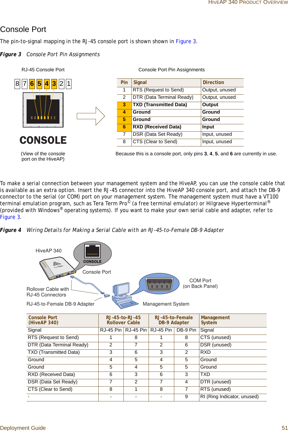 Deployment Guide 51 HIVEAP 340 PRODUCT OVERVIEWConsole PortThe pin-to-signal mapping in the RJ-45 console port is shown shown in Figure 3.Figure 3  Console Port Pin AssignmentsTo make a serial connection between your management system and the HiveAP, you can use the console cable that is available as an extra option. Insert the RJ-45 connector into the HiveAP 340 console port, and attach the DB-9 connector to the serial (or COM) port on your management system. The management system must have a VT100 terminal emulation program, such as Tera Term Pro© (a free terminal emulator) or Hilgraeve Hyperterminal® (provided with Windows® operating systems). If you want to make your own serial cable and adapter, refer to Figure 3.Figure 4  Wiring Details for Making a Serial Cable with an RJ-45-to-Female DB-9 AdapterCONSOLEPin Signal Direction1 RTS (Request to Send) Output, unused2 DTR (Data Terminal Ready) Output, unused3 TXD (Transmitted Data) Output4 Ground Ground5 Ground Ground6 RXD (Received Data) Input7 DSR (Data Set Ready) Input, unused8 CTS (Clear to Send) Input, unusedRJ-45 Console Port(View of the console port on the HiveAP) Because this is a console port, only pins 3, 4, 5, and 6 are currently in use.Console Port Pin Assignments613457 28Rollover Cable with RJ-45 ConnectorsRJ-45-to-Female DB-9 AdapterConsole PortCOM Port (on Back Panel)CONSOLEManagement SystemHiveAP 340Console Port (HiveAP 340) RJ-45-to-RJ-45 Rollover Cable RJ-45-to-Female DB-9 Adapter Management SystemSignal RJ-45 Pin RJ-45 Pin RJ-45 Pin DB-9 Pin SignalRTS (Request to Send) 1 8 1 8 CTS (unused)DTR (Data Terminal Ready) 2 7 2 6 DSR (unused)TXD (Transmitted Data) 3 6 3 2 RXDGround 4 5 4 5 GroundGround 5 4 5 5 GroundRXD (Received Data) 6 3 6 3 TXDDSR (Data Set Ready) 7 2 7 4 DTR (unused)CTS (Clear to Send) 8 1 8 7 RTS (unused)- - - - 9 RI (Ring Indicator, unused)