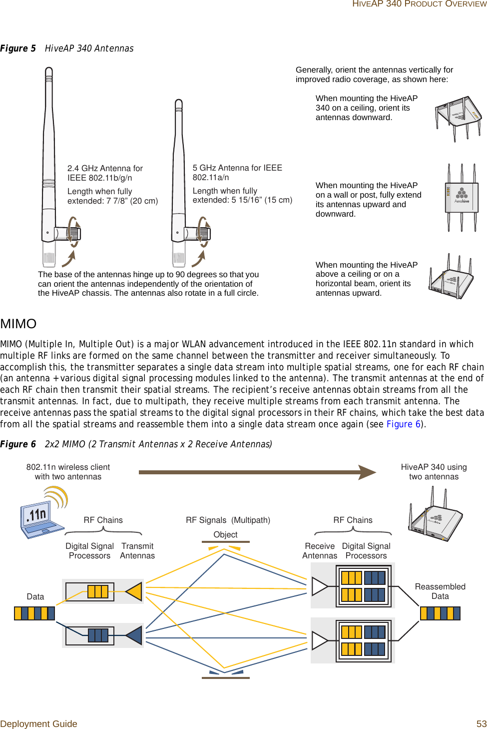 Deployment Guide 53 HIVEAP 340 PRODUCT OVERVIEWFigure 5  HiveAP 340 AntennasMIMOMIMO (Multiple In, Multiple Out) is a major WLAN advancement introduced in the IEEE 802.11n standard in which multiple RF links are formed on the same channel between the transmitter and receiver simultaneously. To accomplish this, the transmitter separates a single data stream into multiple spatial streams, one for each RF chain (an antenna + various digital signal processing modules linked to the antenna). The transmit antennas at the end of each RF chain then transmit their spatial streams. The recipient’s receive antennas obtain streams from all the transmit antennas. In fact, due to multipath, they receive multiple streams from each transmit antenna. The receive antennas pass the spatial streams to the digital signal processors in their RF chains, which take the best data from all the spatial streams and reassemble them into a single data stream once again (see Figure 6).Figure 6  2x2 MIMO (2 Transmit Antennas x 2 Receive Antennas)5 GHz Antenna for IEEE 802.11a/nLength when fully extended: 5 15/16” (15 cm)2.4 GHz Antenna for IEEE 802.11b/g/nLength when fully extended: 7 7/8” (20 cm)The base of the antennas hinge up to 90 degrees so that you can orient the antennas independently of the orientation of the HiveAP chassis. The antennas also rotate in a full circle.When mounting the HiveAP 340 on a ceiling, orient its antennas downward.When mounting the HiveAP on a wall or post, fully extend its antennas upward and downward.When mounting the HiveAP above a ceiling or on a horizontal beam, orient its antennas upward.Generally, orient the antennas vertically for improved radio coverage, as shown here:Transmit AntennasDigital Signal ProcessorsRF Chains RF Signals  (Multipath)Receive Antennas Digital Signal ProcessorsRF Chains802.11n wireless client with two antennas HiveAP 340 using two antennasObjectData Reassembled Data
