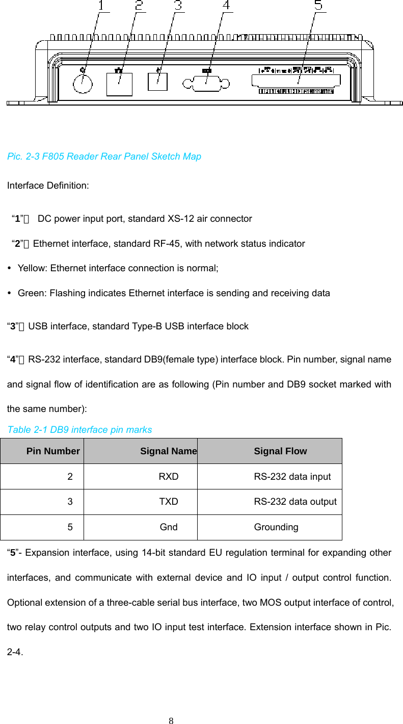  8  Pic. 2-3 F805 Reader Rear Panel Sketch Map Interface Definition:    “1”－  DC power input port, standard XS-12 air connector    “2”－Ethernet interface, standard RF-45, with network status indicator y  Yellow: Ethernet interface connection is normal; y  Green: Flashing indicates Ethernet interface is sending and receiving data   “3”－USB interface, standard Type-B USB interface block “4”－RS-232 interface, standard DB9(female type) interface block. Pin number, signal name and signal flow of identification are as following (Pin number and DB9 socket marked with the same number): Table 2-1 DB9 interface pin marks Pin Number  Signal Name Signal Flow 2  RXD  RS-232 data input 3  TXD  RS-232 data output 5 Gnd Grounding “5”- Expansion interface, using 14-bit standard EU regulation terminal for expanding other interfaces, and communicate with external device and IO input / output control function. Optional extension of a three-cable serial bus interface, two MOS output interface of control, two relay control outputs and two IO input test interface. Extension interface shown in Pic. 2-4.  
