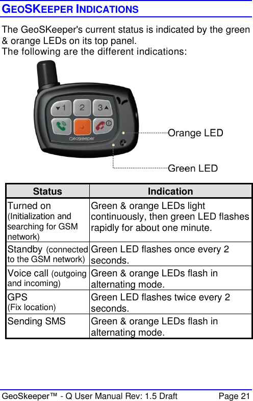  GeoSkeeper™ - Q User Manual Rev: 1.5 Draft  Page 21 GEOSKEEPER INDICATIONS The GeoSKeeper&apos;s current status is indicated by the green &amp; orange LEDs on its top panel. The following are the different indications:   Status Indication Turned on (Initialization and searching for GSM network) Green &amp; orange LEDs light continuously, then green LED flashes rapidly for about one minute.  Standby (connected to the GSM network) Green LED flashes once every 2 seconds. Voice call (outgoing and incoming)  Green &amp; orange LEDs flash in alternating mode. GPS (Fix location) Green LED flashes twice every 2 seconds.  Sending SMS  Green &amp; orange LEDs flash in alternating mode. 