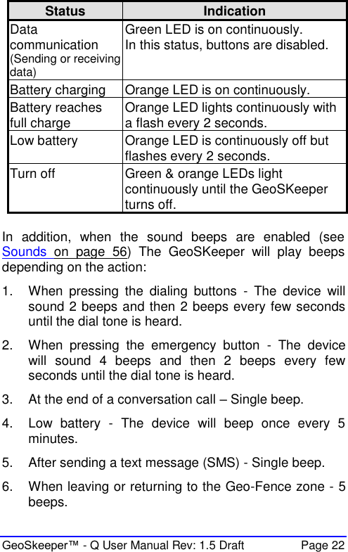  GeoSkeeper™ - Q User Manual Rev: 1.5 Draft  Page 22 Status Indication Data communication (Sending or receiving data) Green LED is on continuously. In this status, buttons are disabled. Battery charging  Orange LED is on continuously. Battery reaches full charge Orange LED lights continuously with a flash every 2 seconds. Low battery Orange LED is continuously off but flashes every 2 seconds. Turn off Green &amp; orange LEDs light continuously until the GeoSKeeper turns off.  In  addition,  when  the  sound  beeps  are  enabled  (see Sounds  on  page  56)  The  GeoSKeeper  will  play  beeps depending on the action: 1.  When  pressing  the  dialing  buttons  -  The  device  will sound 2 beeps and then 2 beeps every few seconds until the dial tone is heard. 2.  When  pressing  the  emergency  button  -  The  device will  sound  4  beeps  and  then  2  beeps  every  few seconds until the dial tone is heard. 3.  At the end of a conversation call – Single beep. 4.  Low  battery  -  The  device  will  beep  once  every  5 minutes. 5.  After sending a text message (SMS) - Single beep. 6.  When leaving or returning to the Geo-Fence zone - 5 beeps. 