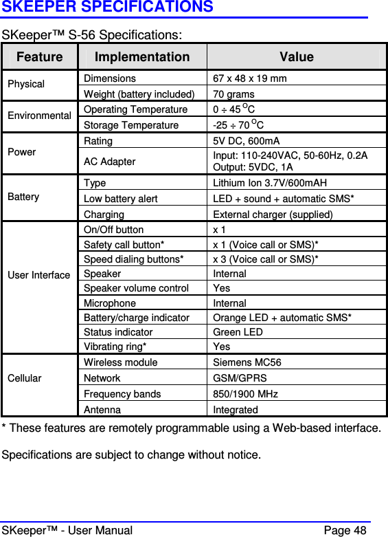  SKeeper™ - User Manual    Page 48 SKEEPER SPECIFICATIONS SKeeper™ S-56 Specifications: Feature  Implementation  Value Dimensions  67 x 48 x 19 mm Physical  Weight (battery included)  70 grams Operating Temperature  0 ÷ 45 OC Environmental Storage Temperature  -25 ÷ 70 OC Rating  5V DC, 600mA Power  AC Adapter  Input: 110-240VAC, 50-60Hz, 0.2A Output: 5VDC, 1A Type  Lithium Ion 3.7V/600mAH Low battery alert  LED + sound + automatic SMS* Battery Charging  External charger (supplied) On/Off button   x 1 Safety call button*  x 1 (Voice call or SMS)* Speed dialing buttons*  x 3 (Voice call or SMS)* Speaker  Internal Speaker volume control  Yes Microphone  Internal Battery/charge indicator  Orange LED + automatic SMS*  Status indicator  Green LED User Interface   Vibrating ring*  Yes  Wireless module  Siemens MC56 Network  GSM/GPRS Frequency bands  850/1900 MHz Cellular  Antenna  Integrated * These features are remotely programmable using a Web-based interface.  Specifications are subject to change without notice. 