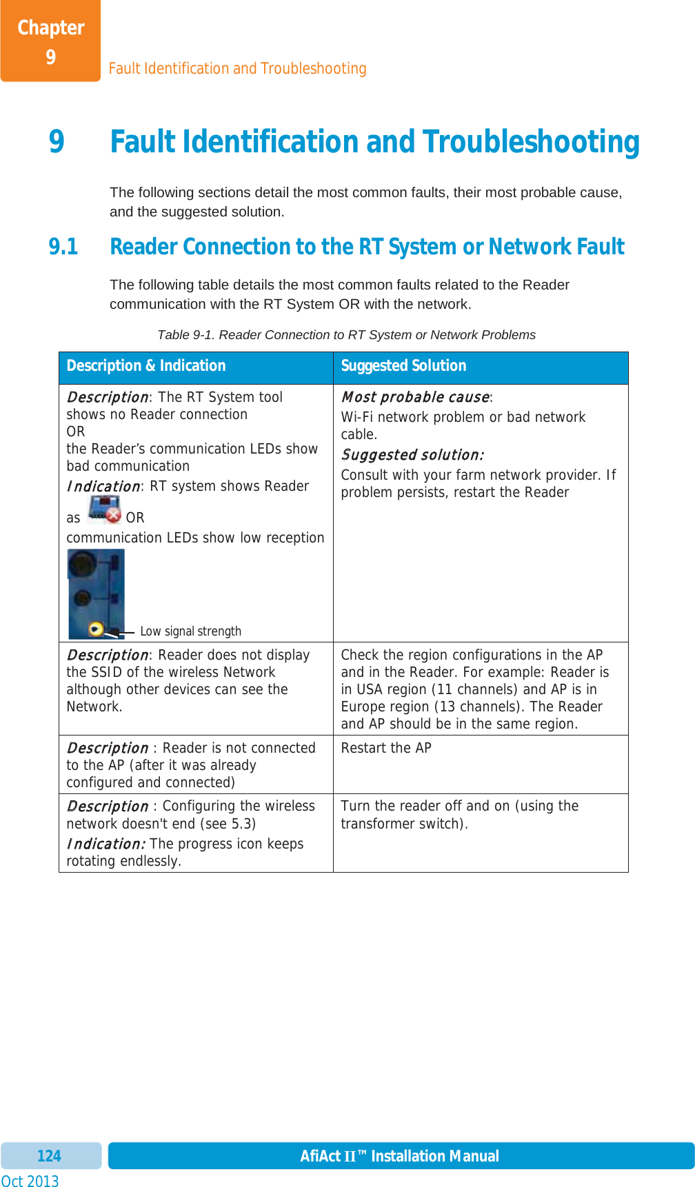 Fault Identification and TroubleshootingChapter 9Oct 2013 AfiAct II™ Installation Manual1249 Fault Identification and Troubleshooting The following sections detail the most common faults, their most probable cause, and the suggested solution. 9.1 Reader Connection to the RT System or Network Fault The following table details the most common faults related to the Reader communication with the RT System OR with the network. Table 9-1. Reader Connection to RT System or Network Problems Description &amp; Indication  Suggested Solution DDescription: The RT System tool shows no Reader connection  ORthe Reader’s communication LEDs show bad communication IIndication: RT system shows Reader as  OR communication LEDs show low reception MMost probable cause:Wi-Fi network problem or bad network cable. SSuggested solution:Consult with your farm network provider. If problem persists, restart the Reader DDescription: Reader does not display the SSID of the wireless Network although other devices can see the Network. Check the region configurations in the AP and in the Reader. For example: Reader is in USA region (11 channels) and AP is in Europe region (13 channels). The Reader and AP should be in the same region.DDescription : Reader is not connected to the AP (after it was already configured and connected) Restart the AP DDescription : Configuring the wireless network doesn&apos;t end (see  5.3) IIndication::The progress icon keeps rotating endlessly. Turn the reader off and on (using the transformer switch). Low signal strength  