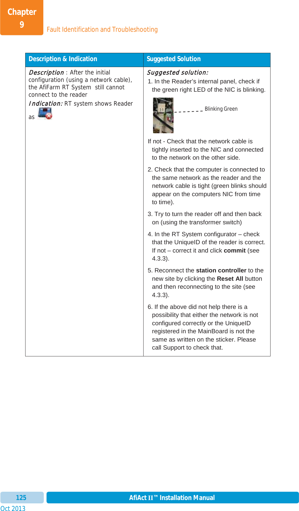 Fault Identification and TroubleshootingChapter 9Oct 2013 AfiAct II™ Installation Manual125Description &amp; Indication  Suggested Solution DDescription : After the initial configuration (using a network cable), the AfiFarm RT System  still cannot connect to the reader IIndication::RT system shows Reader as  Suggested solution:1. In the Reader’s internal panel, check if the green right LED of the NIC is blinking.  If not - Check that the network cable is tightly inserted to the NIC and connected to the network on the other side. 2. Check that the computer is connected to the same network as the reader and the network cable is tight (green blinks should appear on the computers NIC from time to time). 3. Try to turn the reader off and then back on (using the transformer switch) 4. In the RT System configurator – check that the UniqueID of the reader is correct. If not – correct it and click commit (see 4.3.3). 5. Reconnect the station controller to the new site by clicking the Reset All button and then reconnecting to the site (see 4.3.3). 6. If the above did not help there is a possibility that either the network is not configured correctly or the UniqueID registered in the MainBoard is not the same as written on the sticker. Please call Support to check that. Blinking Green 