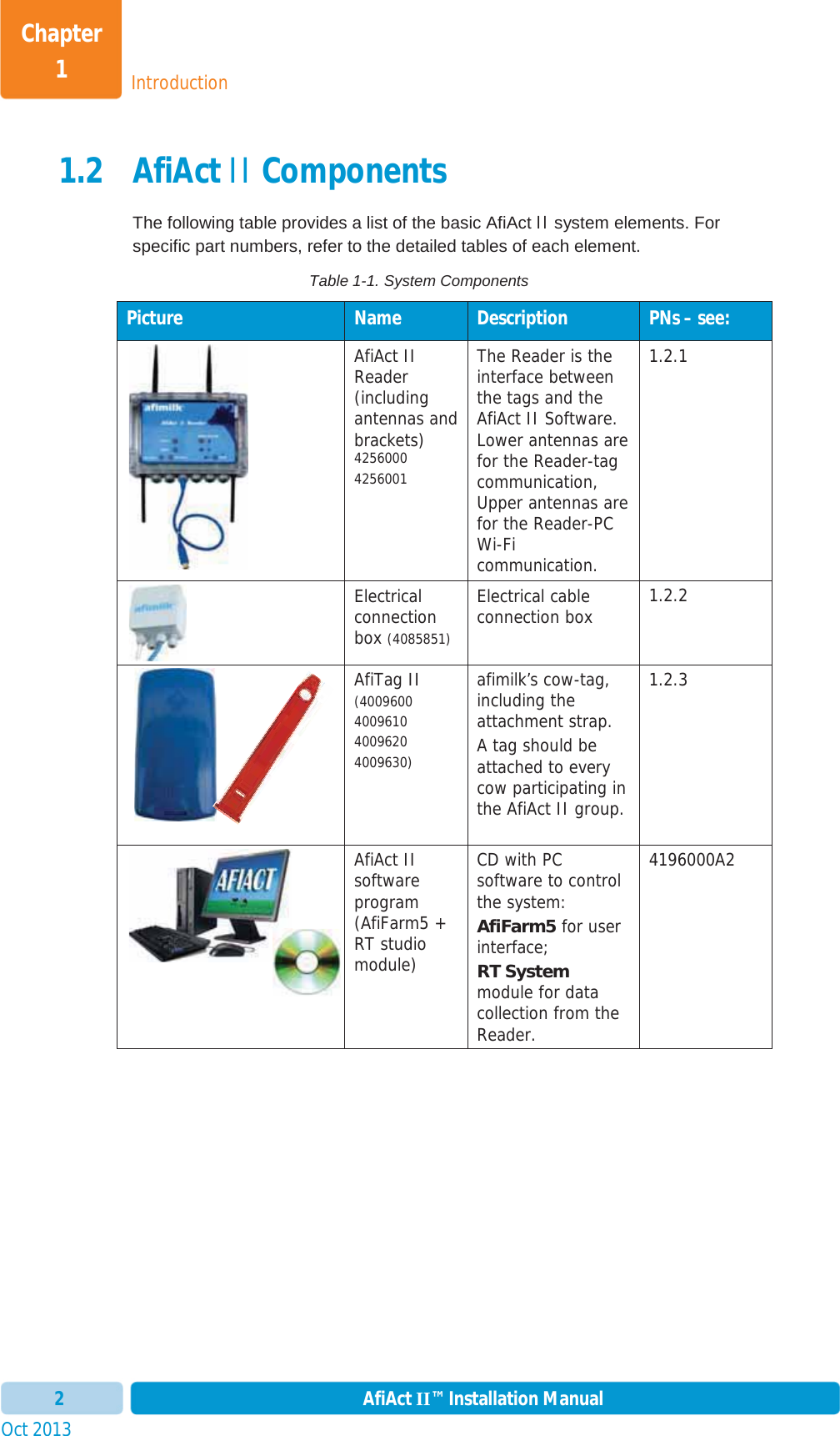 IntroductionChapter 1Oct 2013 AfiAct II™ Installation Manual21.2 AfiAct II Components The following table provides a list of the basic AfiAct II system elements. For specific part numbers, refer to the detailed tables of each element. Table 1-1. System ComponentsPicture  Name  Description  PNs – see: AfiAct II Reader(including antennas and brackets)4256000 4256001The Reader is the interface between the tags and the AfiAct II Software. Lower antennas are  for the Reader-tag communication, Upper antennas are for the Reader-PC Wi-Ficommunication.  1.2.1 Electrical connection box (4085851)Electrical cable connection box  1.2.2 AfiTag II  (4009600 4009610 4009620 4009630)afimilk’s cow-tag, including the attachment strap. A tag should be attached to every cow participating in the AfiAct II group. 1.2.3 AfiAct II software program(AfiFarm5 + RT studio module)CD with PC software to control the system: AfiFarm5 for user interface; RT Systemmodule for data collection from the Reader. 4196000A2 