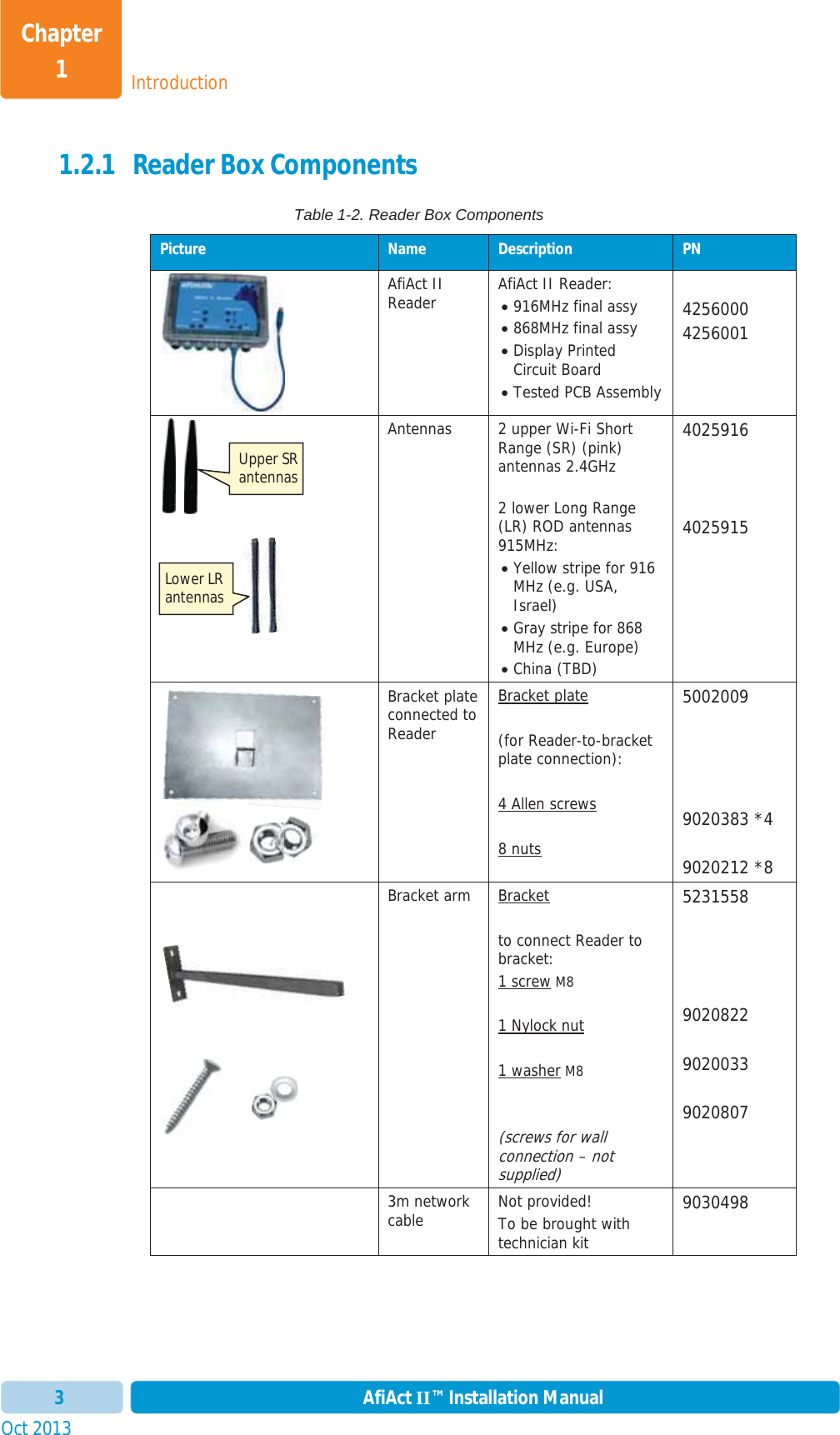 IntroductionChapter 1Oct 2013 AfiAct II™ Installation Manual31.2.1 Reader Box Components Table 1-2. Reader Box Components Picture  Name  Description  PNAfiAct II Reader  AfiAct II Reader: x916MHz final assy x868MHz final assy xDisplay Printed Circuit Board xTested PCB Assembly 4256000 4256001 Antennas  2 upper Wi-Fi Short Range (SR) (pink) antennas 2.4GHz 2 lower Long Range (LR) ROD antennas 915MHz: xYellow stripe for 916 MHz (e.g. USA, Israel) xGray stripe for 868 MHz (e.g. Europe) xChina (TBD) 4025916 4025915 Bracket plate connected to Reader Bracket plate (for Reader-to-bracket plate connection): 4 Allen screws 8 nuts5002009 9020383 *4 9020212 *8 Bracket arm  Bracketto connect Reader to bracket: 1 screw M81 Nylock nut1 washer M8 (screws for wall connection – not supplied) 5231558 9020822  9020033  9020807  3m network cable  Not provided! To be brought with technician kit 9030498 Lower LR antennas Upper SR antennas 