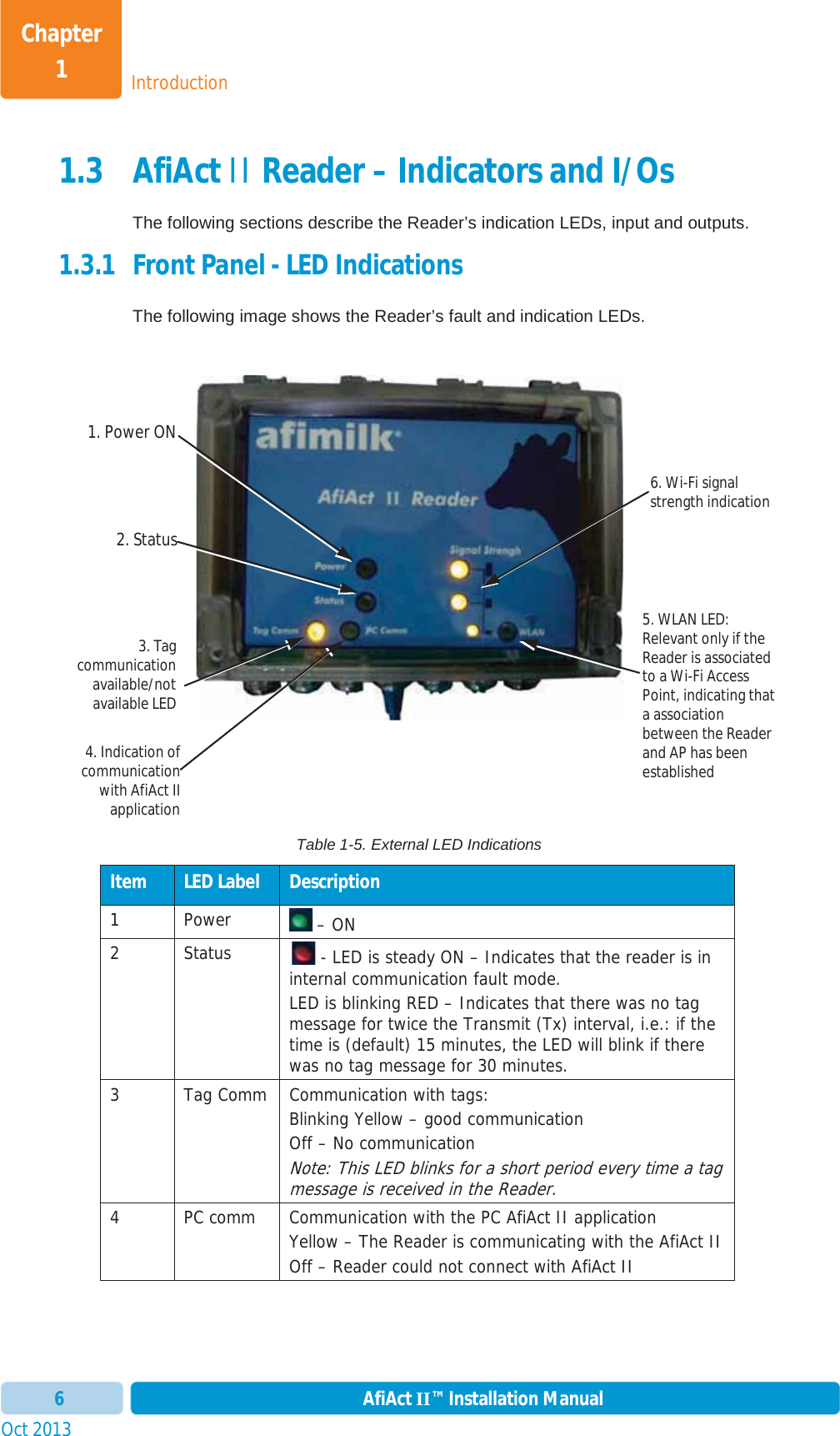 IntroductionChapter 1Oct 2013 AfiAct II™ Installation Manual61.3 AfiAct II Reader – Indicators and I/Os The following sections describe the Reader’s indication LEDs, input and outputs.  1.3.1 Front Panel - LED Indications The following image shows the Reader’s fault and indication LEDs. Table 1-5. External LED Indications Item  LED Label  Description 1 Power   – ON 2 Status   - LED is steady ON – Indicates that the reader is in internal communication fault mode.  LED is blinking RED – Indicates that there was no tag message for twice the Transmit (Tx) interval, i.e.: if the time is (default) 15 minutes, the LED will blink if there was no tag message for 30 minutes. 3  Tag Comm  Communication with tags: Blinking Yellow – good communication Off – No communication Note: This LED blinks for a short period every time a tag message is received in the Reader. 4 PC comm Communication with the PC AfiAct II applicationYellow – The Reader is communicating with the AfiAct II Off – Reader could not connect with AfiAct II 1. Power ON3. Tagcommunicationavailable/not available LED2. Status 6. Wi-Fi signal strength indication 5. WLAN LED: Relevant only if the Reader is associated to a Wi-Fi Access Point, indicating that a association between the Reader and AP has been established 4. Indication ofcommunicationwith AfiAct IIapplication