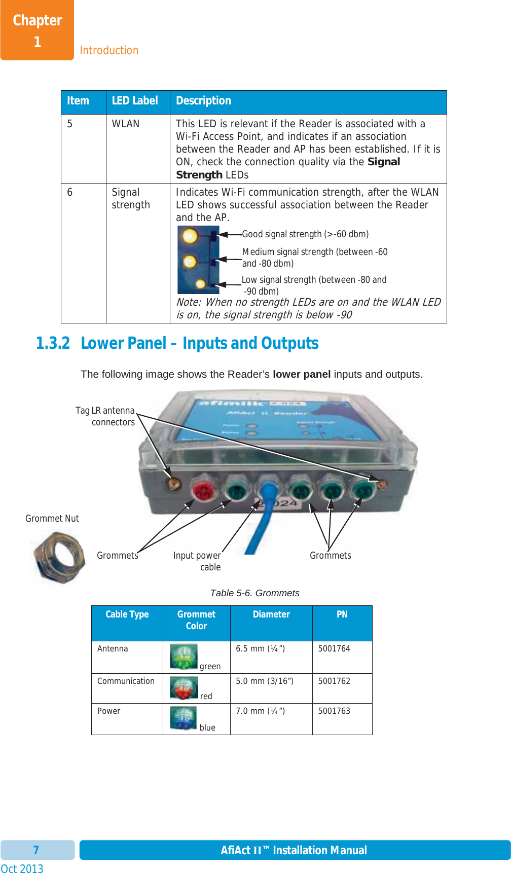 IntroductionChapter 1Oct 2013 AfiAct II™ Installation Manual7Item  LED Label  Description 5 WLAN This LED is relevant if the Reader is associated with a Wi-Fi Access Point, and indicates if an association between the Reader and AP has been established. If it is ON, check the connection quality via the Signal Strength LEDs 6Signal strength  Indicates Wi-Fi communication strength, after the WLAN LED shows successful association between the Reader and the AP. Note: When no strength LEDs are on and the WLAN LED is on, the signal strength is below -90 1.3.2 Lower Panel – Inputs and Outputs  The following image shows the Reader’s lower panel inputs and outputs. Table 5-6. Grommets Cable Type  GrommetColor  Diameter  PNAntenna  green6.5 mm (¼”)  5001764 Communication  red 5.0 mm (3/16”)  5001762 Power  blue 7.0 mm (¼”)  5001763 Good signal strength (&gt; -60 dbm) Medium signal strength (between -60 and -80 dbm) Low signal strength (between -80 and  -90 dbm)Tag LR antennaconnectorsGrommets Input power cable GrommetsGrommet Nut