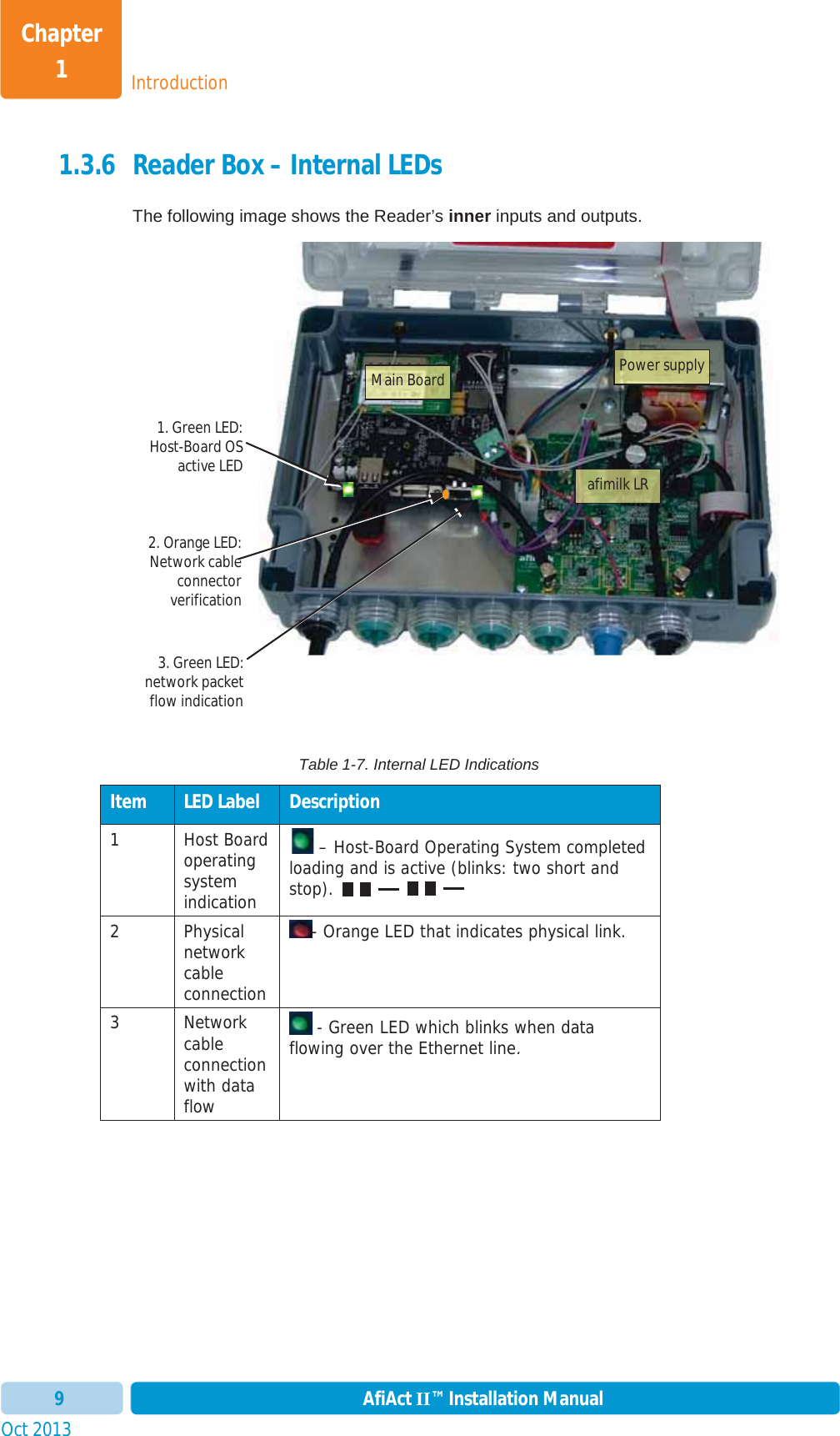 IntroductionChapter 1Oct 2013 AfiAct II™ Installation Manual91.3.6 Reader Box – Internal LEDs  The following image shows the Reader’s inner inputs and outputs. Table 1-7. Internal LED Indications Item  LED Label  Description 1Host Board operatingsystemindication  – Host-Board Operating System completed loading and is active (blinks: two short and stop). 2Physical network cable connection - Orange LED that indicates physical link.  3Network cable connection with data flow  - Green LED which blinks when data flowing over the Ethernet line.2. Orange LED:Network cableconnectorverification1. Green LED:Host-Board OSactive LED3. Green LED:network packet flow indicationMain Boardafimilk LRPower supply