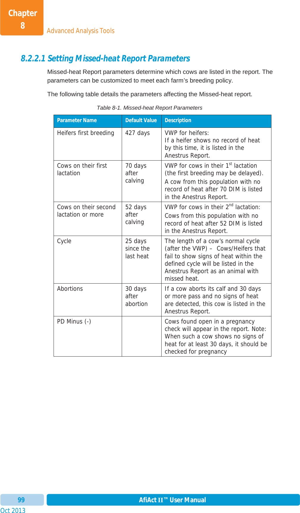 Oct 2013 AfiAct II™ User Manual99Advanced Analysis ToolsChapter 88.2.2.1 Setting Missed-heat Report Parameters Missed-heat Report parameters determine which cows are listed in the report. The parameters can be customized to meet each farm’s breeding policy. The following table details the parameters affecting the Missed-heat report. Table 8-1. Missed-heat Report Parameters Parameter Name  Default Value  Description Heifers first breeding  427 days  VWP for heifers:  If a heifer shows no record of heat by this time, it is listed in the Anestrus Report.Cows on their first lactation  70 days after calving VWP for cows in their 1st lactation (the first breeding may be delayed). A cow from this population with no record of heat after 70 DIM is listed in the Anestrus Report.Cows on their second lactation or more  52 days after calving VWP for cows in their 2nd lactation: Cows from this population with no record of heat after 52 DIM is listed in the Anestrus Report. Cycle  25 days since the last heat The length of a cow’s normal cycle (after the VWP) –  Cows/Heifers that fail to show signs of heat within the defined cycle will be listed in the Anestrus Report as an animal with missed heat.  Abortions  30 days after abortion If a cow aborts its calf and 30 days or more pass and no signs of heat are detected, this cow is listed in the Anestrus Report. PD Minus (-)    Cows found open in a pregnancy check will appear in the report. Note: When such a cow shows no signs of heat for at least 30 days, it should be checked for pregnancy 