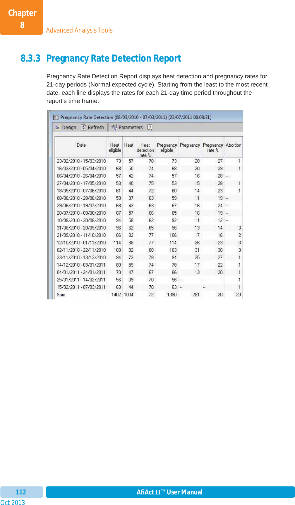 Oct 2013 AfiAct II™ User Manual112Advanced Analysis ToolsChapter 88.3.3 Pregnancy Rate Detection Report  Pregnancy Rate Detection Report displays heat detection and pregnancy rates for 21-day periods (Normal expected cycle). Starting from the least to the most recent date, each line displays the rates for each 21-day time period throughout the report’s time frame. 