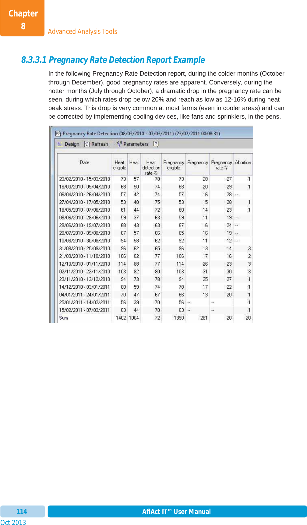 Oct 2013 AfiAct II™ User Manual114Advanced Analysis ToolsChapter 88.3.3.1 Pregnancy Rate Detection Report Example In the following Pregnancy Rate Detection report, during the colder months (October through December), good pregnancy rates are apparent. Conversely, during the hotter months (July through October), a dramatic drop in the pregnancy rate can be seen, during which rates drop below 20% and reach as low as 12-16% during heat peak stress. This drop is very common at most farms (even in cooler areas) and can be corrected by implementing cooling devices, like fans and sprinklers, in the pens. 