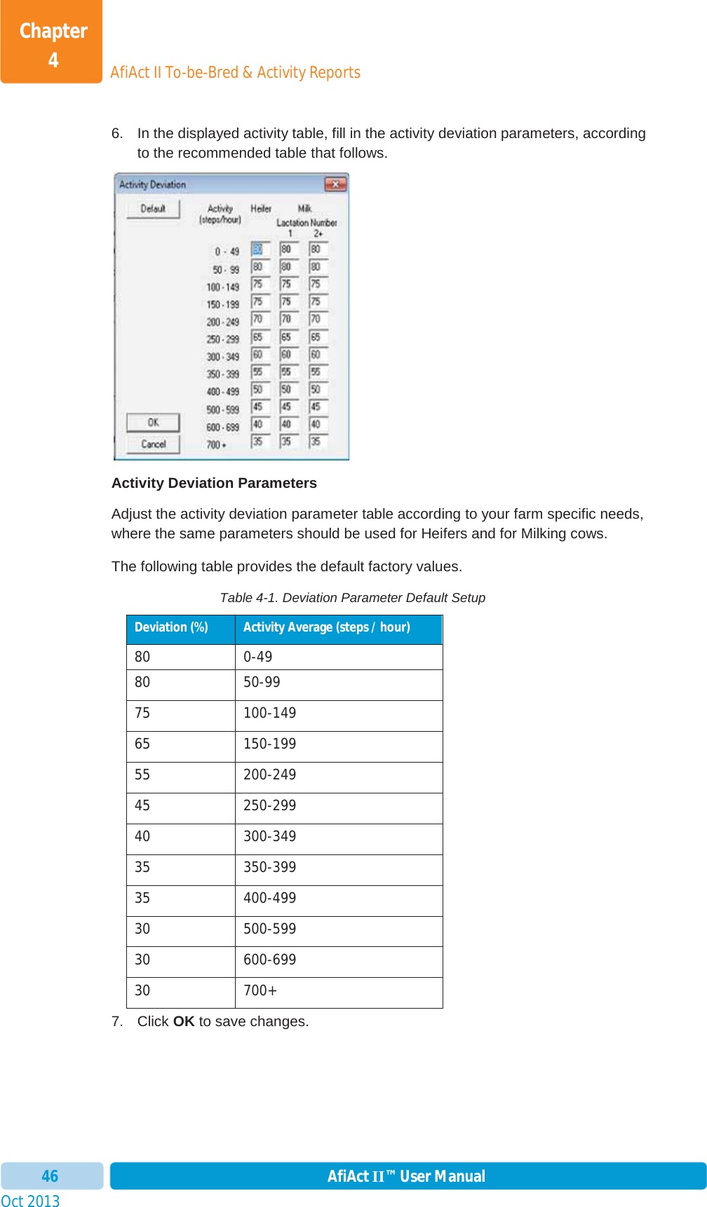 Oct 2013 AfiAct II™ User Manual46AfiAct II To-be-Bred &amp; Activity ReportsChapter 46.  In the displayed activity table, fill in the activity deviation parameters, according to the recommended table that follows. Activity Deviation Parameters Adjust the activity deviation parameter table according to your farm specific needs, where the same parameters should be used for Heifers and for Milking cows.  The following table provides the default factory values.  Table 4-1. Deviation Parameter Default Setup Deviation (%)  Activity Average (steps / hour) 80 0-4980 50-9975 100-149 65 150-199 55 200-249 45 250-299 40 300-349 35 350-399 35 400-499 30 500-599 30 600-699 30 700+ 7. Click OK to save changes. 