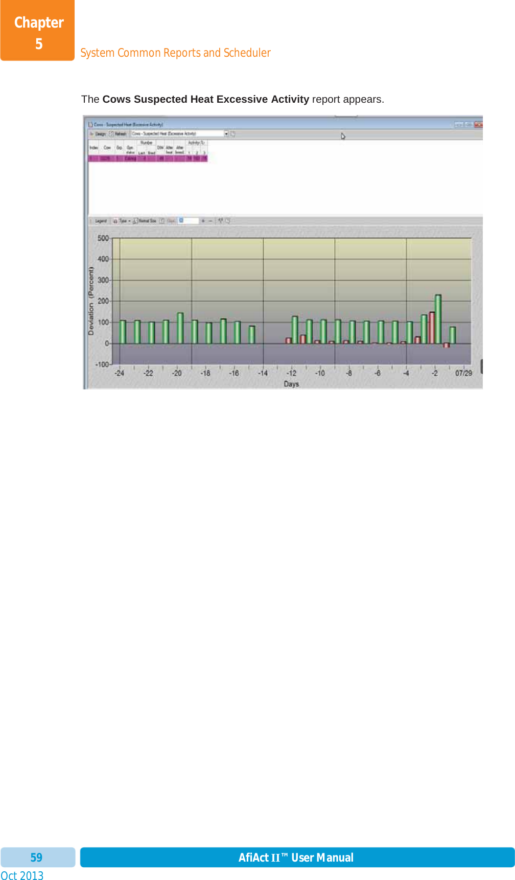 Oct 2013 AfiAct II™ User Manual59System Common Reports and SchedulerChapter 5The Cows Suspected Heat Excessive Activity report appears. 