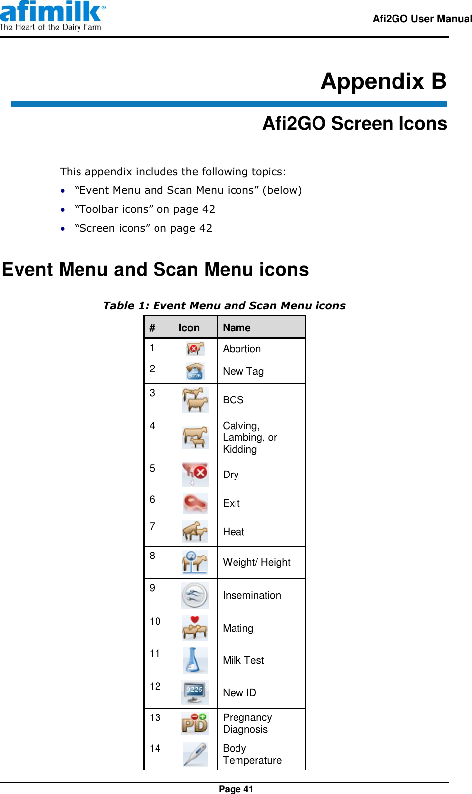   Afi2GO User Manual   Page 41 Appendix B Afi2GO Screen Icons This appendix includes the following topics:  “Event Menu and Scan Menu icons” (below)  “Toolbar icons” on page 42  “Screen icons” on page 42 Event Menu and Scan Menu icons Table 1: Event Menu and Scan Menu icons # Icon Name 1  Abortion 2  New Tag 3  BCS 4  Calving, Lambing, or Kidding 5  Dry 6  Exit 7  Heat 8  Weight/ Height 9  Insemination 10  Mating 11  Milk Test 12  New ID 13  Pregnancy Diagnosis 14  Body Temperature 