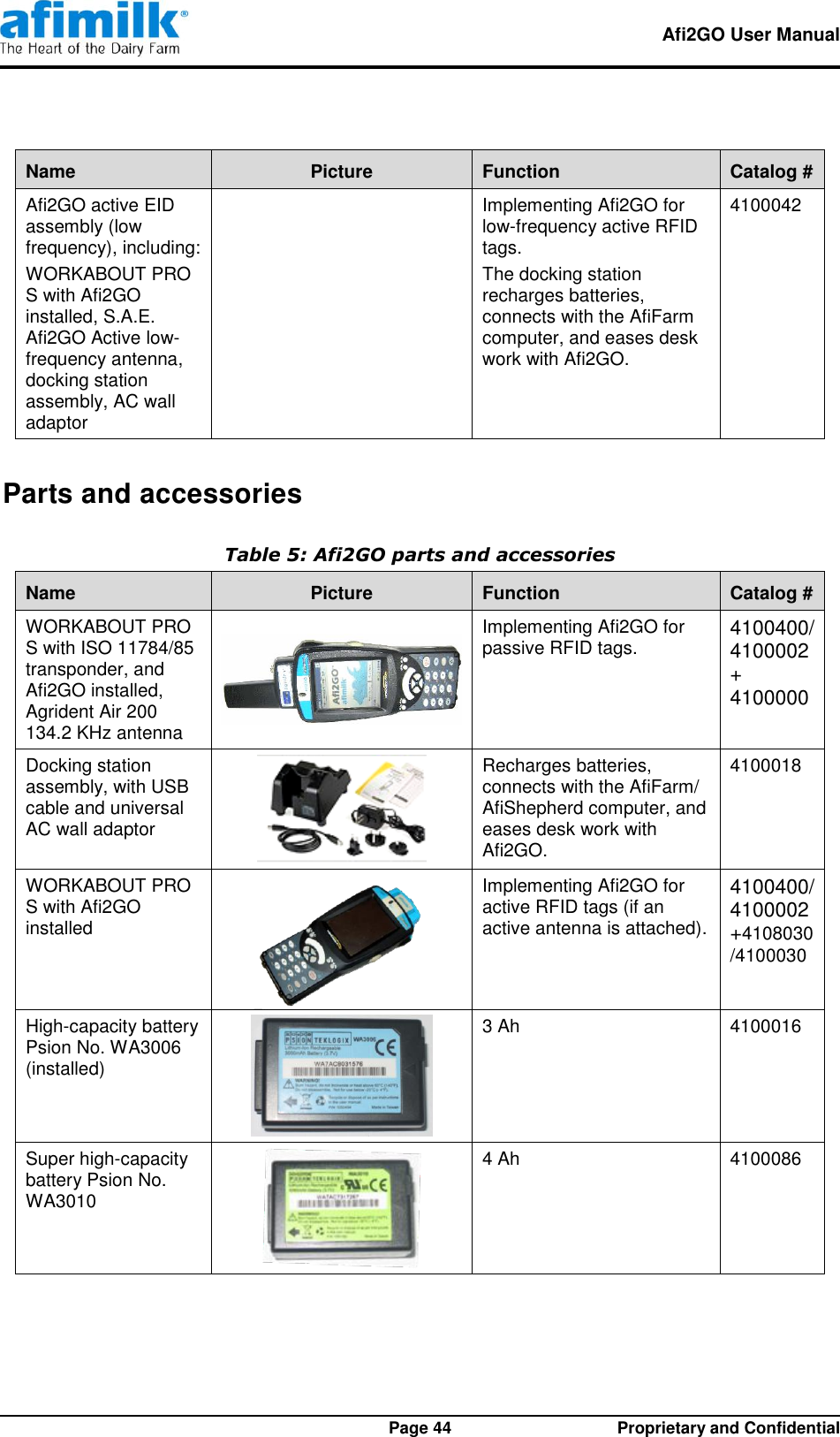   Afi2GO User Manual   Page 44  Proprietary and Confidential Name Picture Function Catalog # Afi2GO active EID assembly (low frequency), including: WORKABOUT PRO S with Afi2GO installed, S.A.E. Afi2GO Active low-frequency antenna, docking station assembly, AC wall adaptor Implementing Afi2GO for low-frequency active RFID tags. The docking station recharges batteries, connects with the AfiFarm computer, and eases desk work with Afi2GO. 4100042 Parts and accessories Table 5: Afi2GO parts and accessories Name Picture Function Catalog # WORKABOUT PRO S with ISO 11784/85 transponder, and Afi2GO installed, Agrident Air 200 134.2 KHz antenna  Implementing Afi2GO for passive RFID tags. 4100400/4100002 + 4100000 Docking station assembly, with USB cable and universal AC wall adaptor  Recharges batteries, connects with the AfiFarm/ AfiShepherd computer, and eases desk work with Afi2GO. 4100018 WORKABOUT PRO S with Afi2GO installed  Implementing Afi2GO for active RFID tags (if an active antenna is attached). 4100400/4100002 +4108030/4100030 High-capacity battery Psion No. WA3006 (installed)  3 Ah 4100016 Super high-capacity battery Psion No. WA3010  4 Ah 4100086 