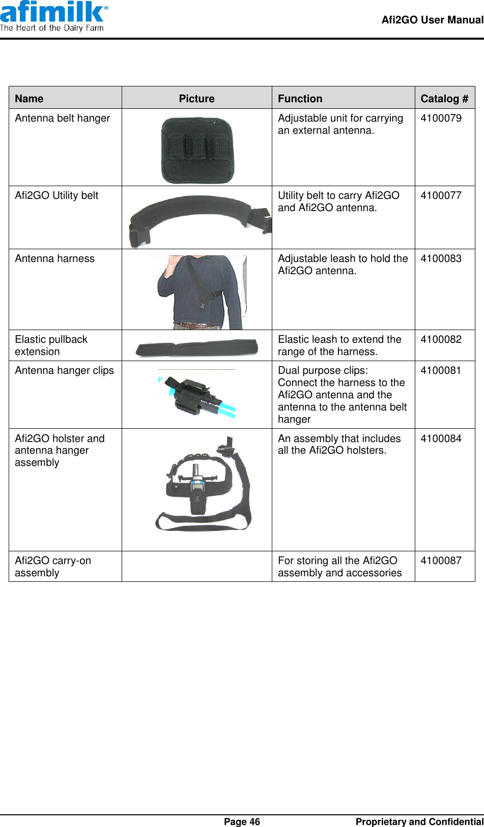   Afi2GO User Manual   Page 46  Proprietary and Confidential Name Picture Function Catalog # Antenna belt hanger   Adjustable unit for carrying an external antenna. 4100079 Afi2GO Utility belt  Utility belt to carry Afi2GO and Afi2GO antenna. 4100077 Antenna harness  Adjustable leash to hold the Afi2GO antenna. 4100083 Elastic pullback extension  Elastic leash to extend the range of the harness. 4100082 Antenna hanger clips  Dual purpose clips: Connect the harness to the Afi2GO antenna and the antenna to the antenna belt hanger  4100081 Afi2GO holster and antenna hanger assembly  An assembly that includes all the Afi2GO holsters. 4100084 Afi2GO carry-on assembly  For storing all the Afi2GO assembly and accessories  4100087   