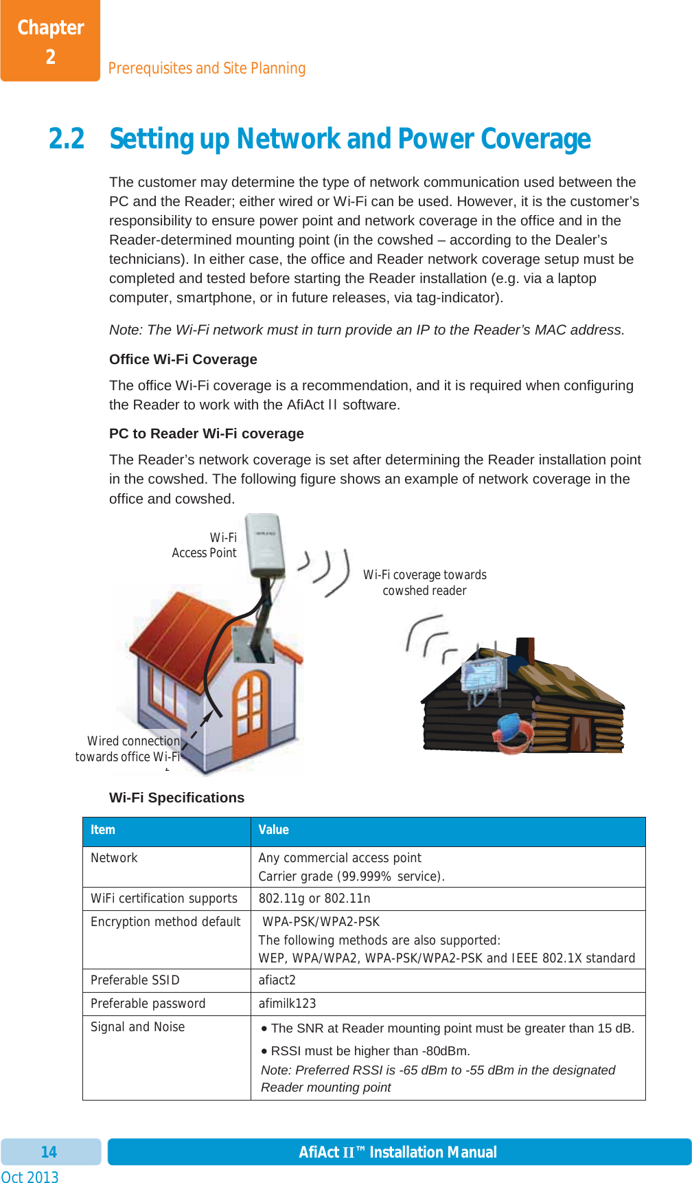 Prerequisites and Site PlanningChapter 2Oct 2013 AfiAct II™ Installation Manual142.2 Setting up Network and Power Coverage The customer may determine the type of network communication used between the PC and the Reader; either wired or Wi-Fi can be used. However, it is the customer’s responsibility to ensure power point and network coverage in the office and in the Reader-determined mounting point (in the cowshed – according to the Dealer’s technicians). In either case, the office and Reader network coverage setup must be completed and tested before starting the Reader installation (e.g. via a laptop computer, smartphone, or in future releases, via tag-indicator). Note: The Wi-Fi network must in turn provide an IP to the Reader’s MAC address.Office Wi-Fi Coverage The office Wi-Fi coverage is a recommendation, and it is required when configuring the Reader to work with the AfiAct II software. PC to Reader Wi-Fi coverage The Reader’s network coverage is set after determining the Reader installation point in the cowshed. The following figure shows an example of network coverage in the office and cowshed.  Wi-Fi Specifications Item Value Network  Any commercial access point Carrier grade (99.999% service). WiFi certification supports  802.11g or 802.11n Encryption method default   WPA-PSK/WPA2-PSK  The following methods are also supported: WEP, WPA/WPA2, WPA-PSK/WPA2-PSK and IEEE 802.1X standard Preferable SSID  afiact2 Preferable password afimilk123Signal and Noise  xThe SNR at Reader mounting point must be greater than 15 dB. xRSSI must be higher than -80dBm. Note: Preferred RSSI is -65 dBm to -55 dBm in the designated Reader mounting point Wi-Fi coverage towards cowshed reader Wired connectiontowards office Wi-FitWi-FiAccess Point