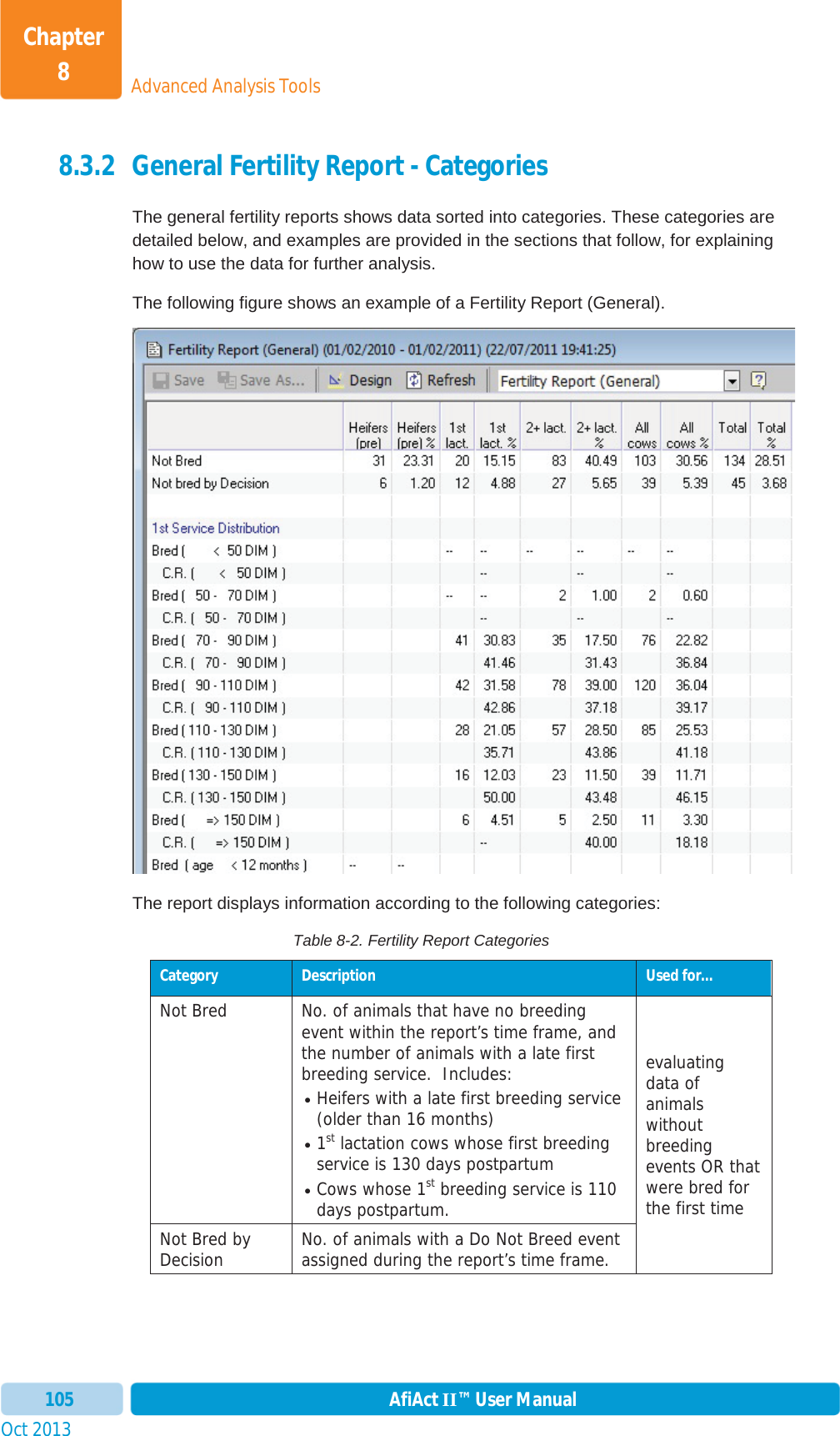 Oct 2013 AfiAct II™ User Manual105Advanced Analysis ToolsChapter 88.3.2 General Fertility Report - Categories The general fertility reports shows data sorted into categories. These categories are detailed below, and examples are provided in the sections that follow, for explaining how to use the data for further analysis. The following figure shows an example of a Fertility Report (General). The report displays information according to the following categories:  Table 8-2. Fertility Report Categories Category  Description  Used for… Not Bred  No. of animals that have no breeding event within the report’s time frame, and the number of animals with a late first breeding service.  Includes: xHeifers with a late first breeding service (older than 16 months)x1st lactation cows whose first breeding service is 130 days postpartumxCows whose 1st breeding service is 110 days postpartum.evaluating data of animals without breedingevents OR that were bred for the first time Not Bred by Decision  No. of animals with a Do Not Breed event assigned during the report’s time frame. 