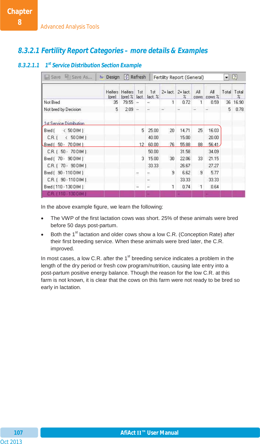 Oct 2013 AfiAct II™ User Manual107Advanced Analysis ToolsChapter 88.3.2.1 Fertility Report Categories – more details &amp; Examples 8.3.2.1.1 1st Service Distribution Section Example In the above example figure, we learn the following: x  The VWP of the first lactation cows was short. 25% of these animals were bred before 50 days post-partum. x  Both the 1st lactation and older cows show a low C.R. (Conception Rate) after their first breeding service. When these animals were bred later, the C.R. improved.  In most cases, a low C.R. after the 1st breeding service indicates a problem in the length of the dry period or fresh cow program/nutrition, causing late entry into a post-partum positive energy balance. Though the reason for the low C.R. at this farm is not known, it is clear that the cows on this farm were not ready to be bred so early in lactation.  