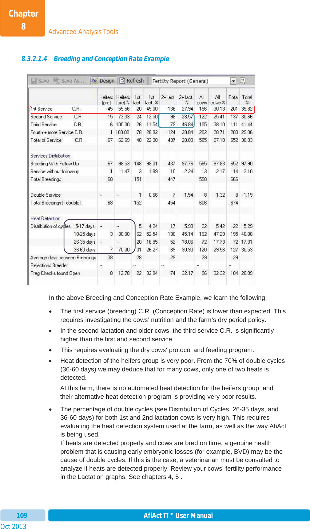 Oct 2013 AfiAct II™ User Manual109Advanced Analysis ToolsChapter 88.3.2.1.4 Breeding and Conception Rate Example In the above Breeding and Conception Rate Example, we learn the following: x  The first service (breeding) C.R. (Conception Rate) is lower than expected. This requires investigating the cows’ nutrition and the farm’s dry period policy. x  In the second lactation and older cows, the third service C.R. is significantly higher than the first and second service.  x  This requires evaluating the dry cows&apos; protocol and feeding program.  x  Heat detection of the heifers group is very poor. From the 70% of double cycles (36-60 days) we may deduce that for many cows, only one of two heats is detected. At this farm, there is no automated heat detection for the heifers group, and their alternative heat detection program is providing very poor results.  x  The percentage of double cycles (see Distribution of Cycles, 26-35 days, and 36-60 days) for both 1st and 2nd lactation cows is very high. This requires evaluating the heat detection system used at the farm, as well as the way AfiAct is being used.  If heats are detected properly and cows are bred on time, a genuine health problem that is causing early embryonic losses (for example, BVD) may be the cause of double cycles. If this is the case, a veterinarian must be consulted to analyze if heats are detected properly. Review your cows’ fertility performance in the Lactation graphs. See chapters  4,  5 .  