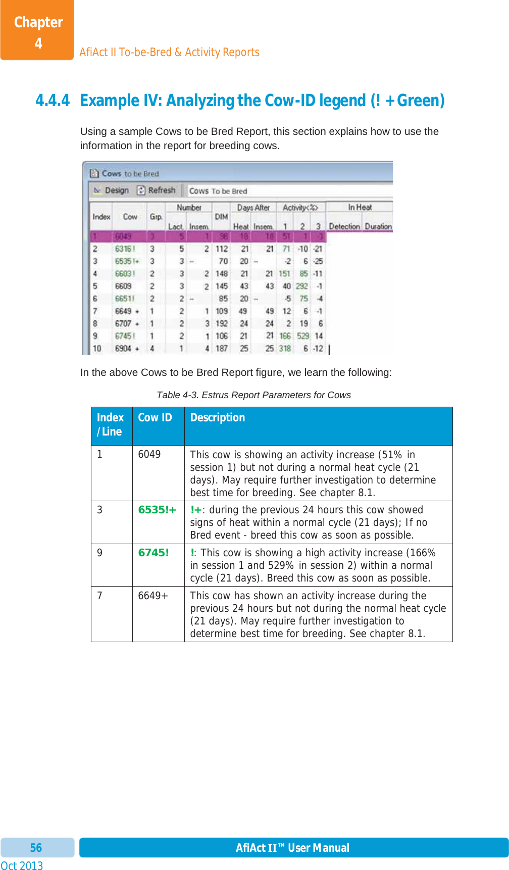 Oct 2013 AfiAct II™ User Manual56AfiAct II To-be-Bred &amp; Activity ReportsChapter 44.4.4 Example IV: Analyzing the Cow-ID legend (! + Green)  Using a sample Cows to be Bred Report, this section explains how to use the information in the report for breeding cows. In the above Cows to be Bred Report figure, we learn the following: Table 4-3. Estrus Report Parameters for Cows Index/Line  Cow ID  Description 1 6049 This cow is showing an activity increase (51% in session 1) but not during a normal heat cycle (21 days). May require further investigation to determine best time for breeding. See chapter  8.1. 36535!+  !+: during the previous 24 hours this cow showed signs of heat within a normal cycle (21 days); If no Bred event - breed this cow as soon as possible.  96745! !: This cow is showing a high activity increase (166% in session 1 and 529% in session 2) within a normal cycle (21 days). Breed this cow as soon as possible. 7 6649+ This cow has shown an activity increase during the previous 24 hours but not during the normal heat cycle (21 days). May require further investigation to determine best time for breeding. See chapter  8.1. 
