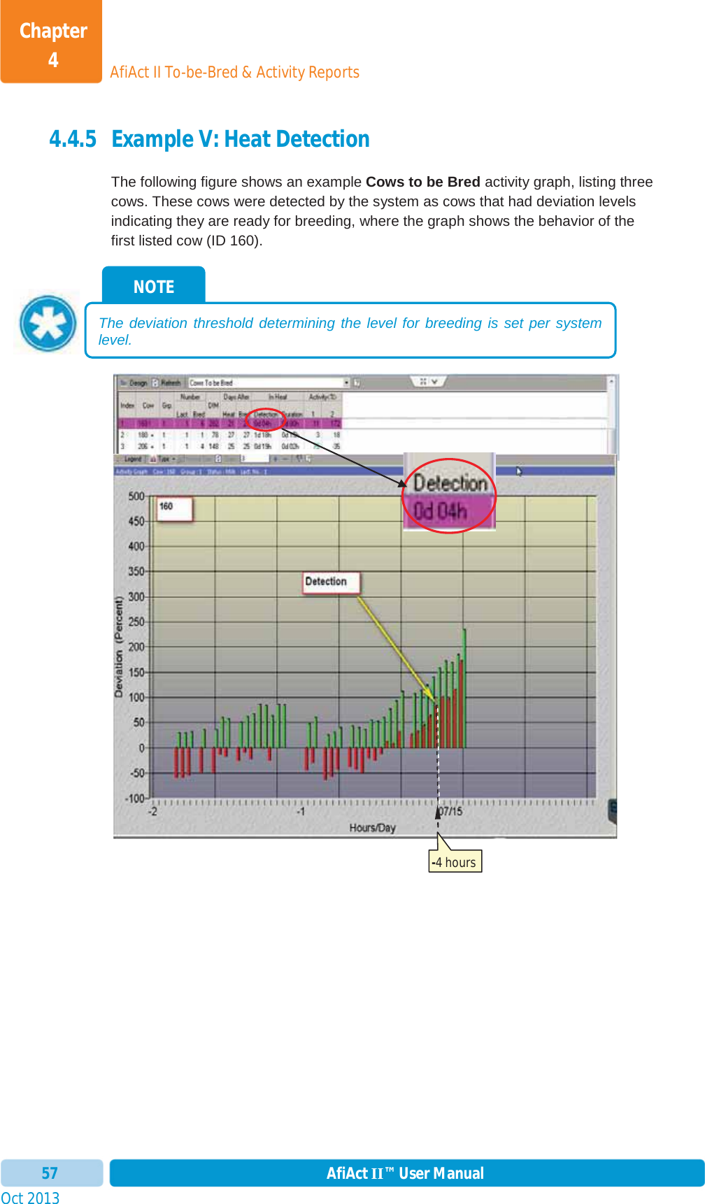 Oct 2013 AfiAct II™ User Manual57AfiAct II To-be-Bred &amp; Activity ReportsChapter 44.4.5 Example V: Heat Detection The following figure shows an example Cows to be Bred activity graph, listing three cows. These cows were detected by the system as cows that had deviation levels indicating they are ready for breeding, where the graph shows the behavior of the first listed cow (ID 160). NOTE The deviation threshold determining the level for breeding is set per system level.-4 hours 