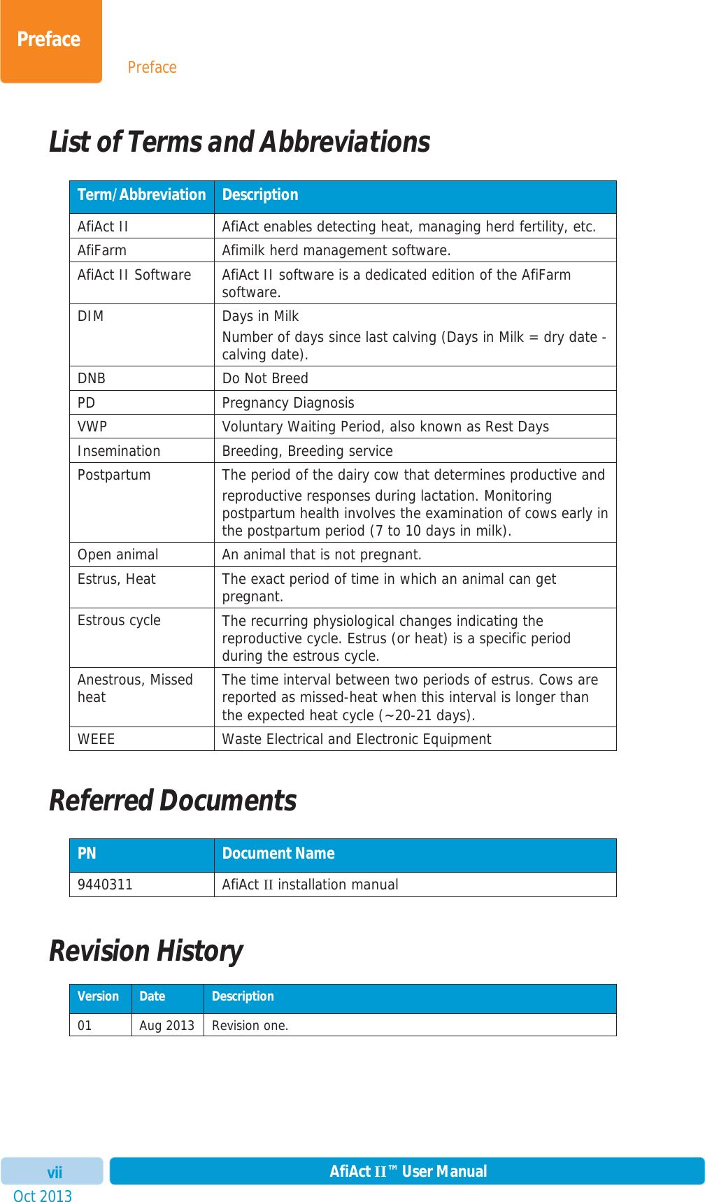 PrefaceOct 2013 AfiAct II™ User ManualviiPrefaceList of Terms and Abbreviations Term/Abbreviation  Description AfiAct II  AfiAct enables detecting heat, managing herd fertility, etc. AfiFarm Afimilk herd management software. AfiAct II Software  AfiAct II software is a dedicated edition of the AfiFarm software. DIM  Days in Milk  Number of days since last calving (Days in Milk = dry date - calving date).  DNB  Do Not Breed PD Pregnancy Diagnosis VWP  Voluntary Waiting Period, also known as Rest Days Insemination Breeding, Breeding service Postpartum  The period of the dairy cow that determines productive and reproductive responses during lactation. Monitoring postpartum health involves the examination of cows early in the postpartum period (7 to 10 days in milk). Open animal  An animal that is not pregnant. Estrus, Heat  The exact period of time in which an animal can get pregnant. Estrous cycle  The recurring physiological changes indicating the reproductive cycle. Estrus (or heat) is a specific period during the estrous cycle. Anestrous, Missed heat  The time interval between two periods of estrus. Cows are reported as missed-heat when this interval is longer than the expected heat cycle (~20-21 days). WEEE  Waste Electrical and Electronic Equipment Referred Documents PN  Document Name 9440311  AfiAct II installation manual Revision History Version  Date  Description 01  Aug 2013  Revision one. 